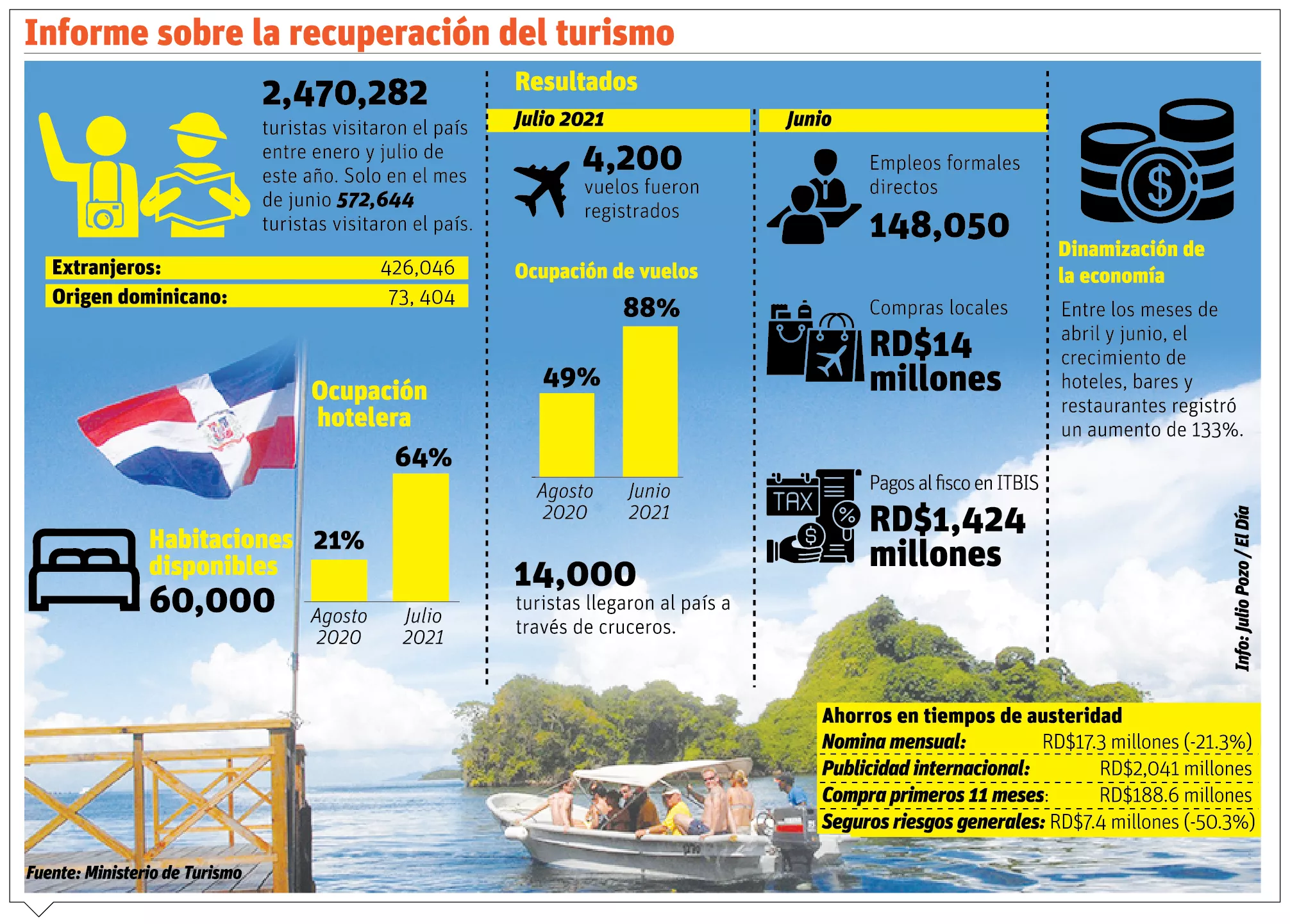 info-RECUPERACION TURISMO