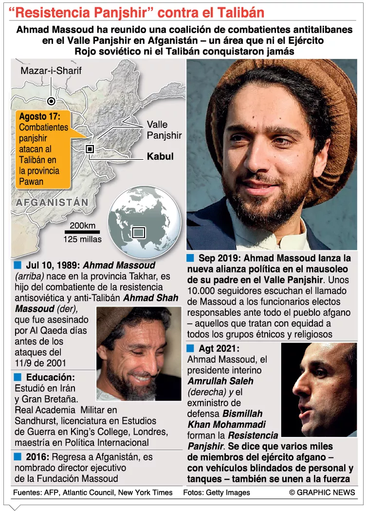 info-Resistencia Panjshir