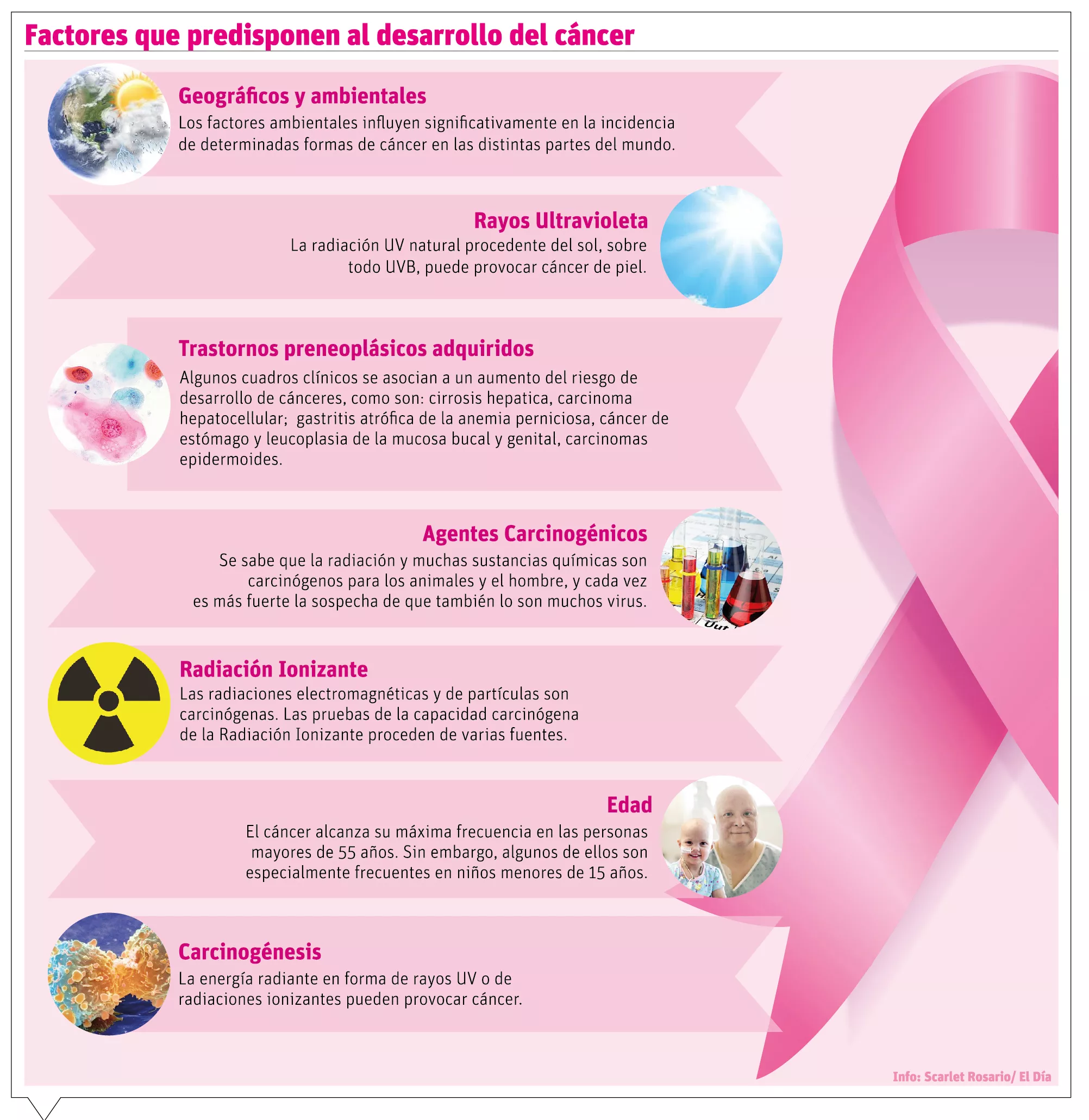 info-FACTORES CÁNCER