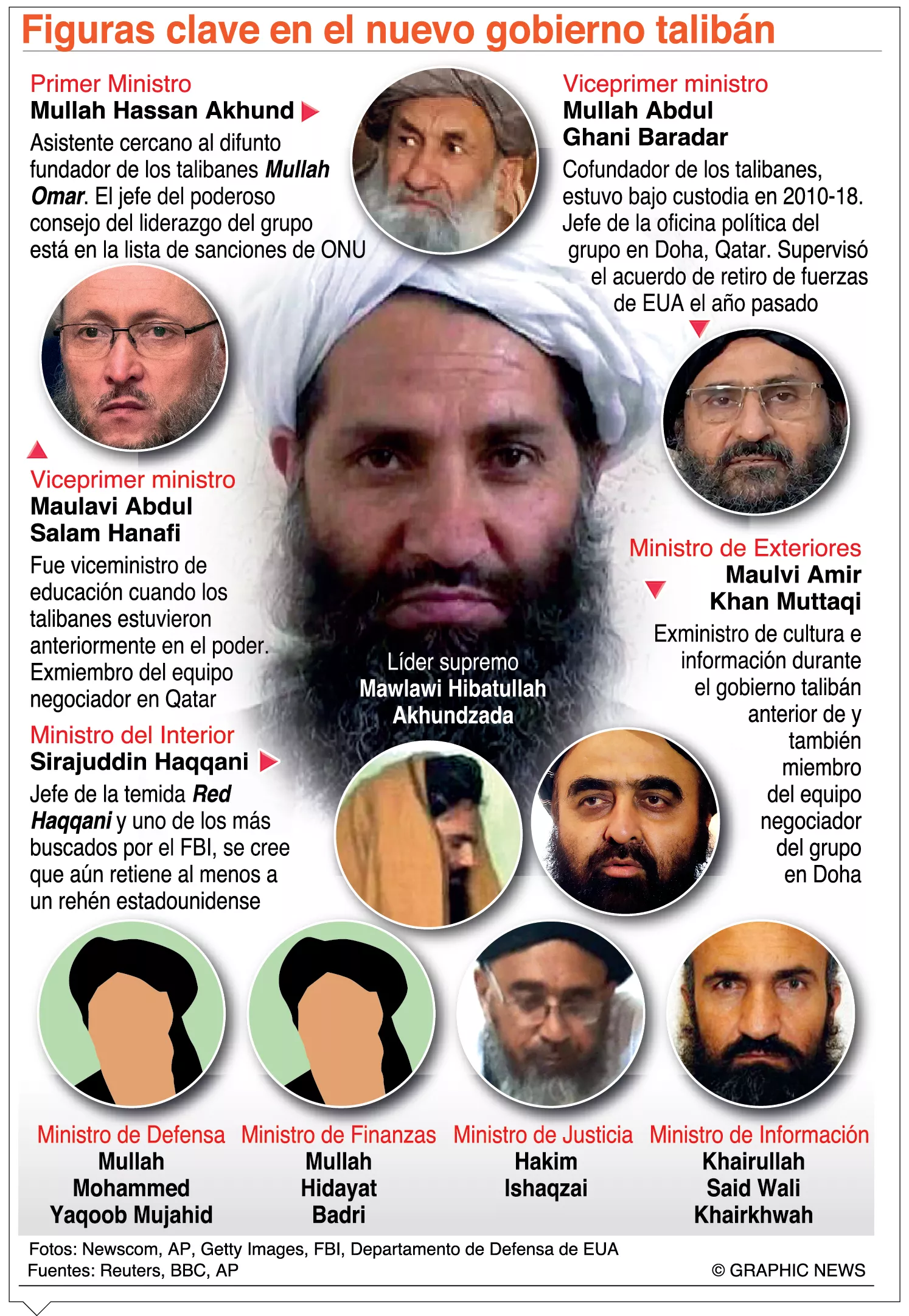 info-GOBIERNO TALIBAN