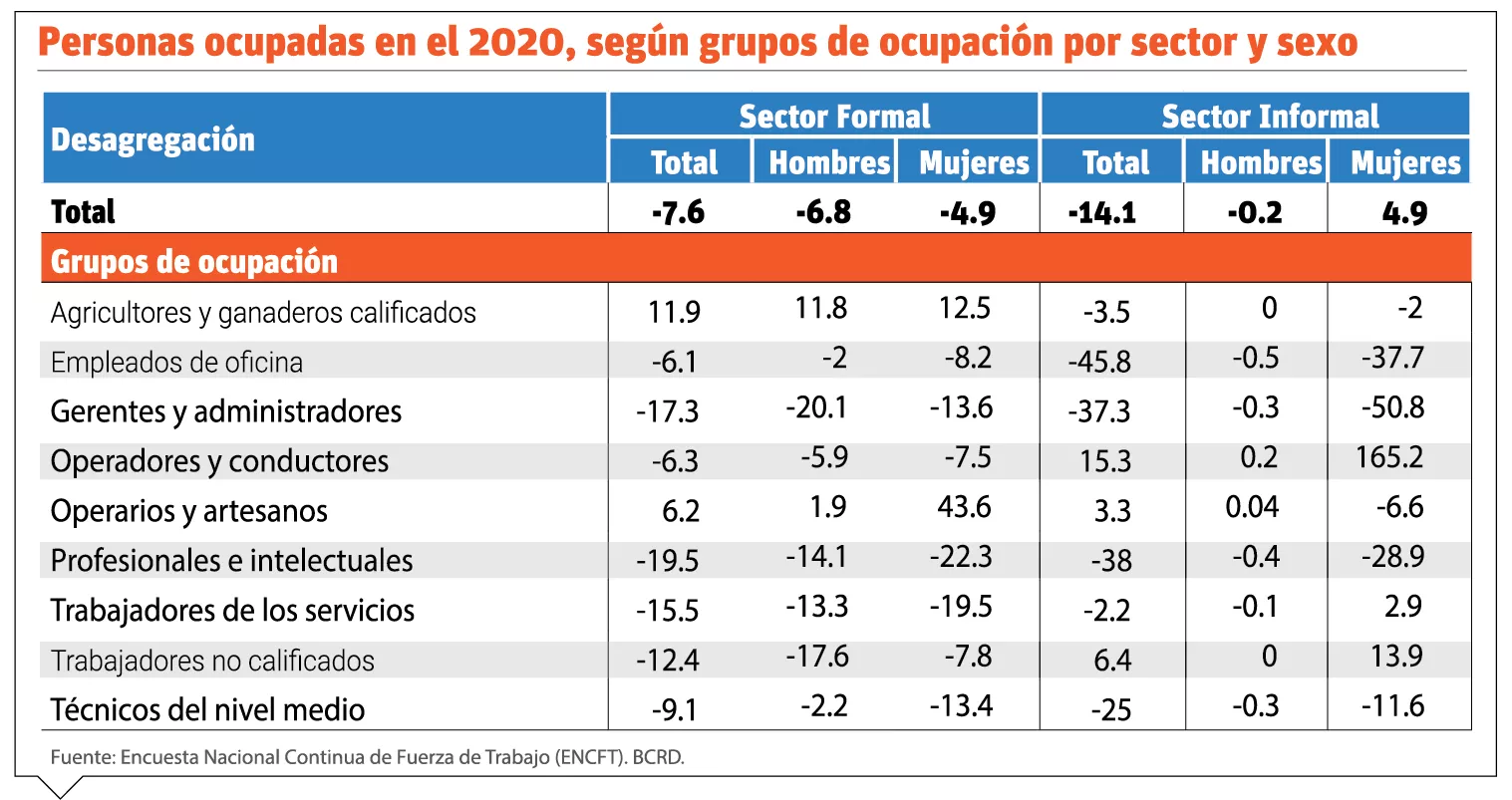 info-OCUPADAS POR GENERO