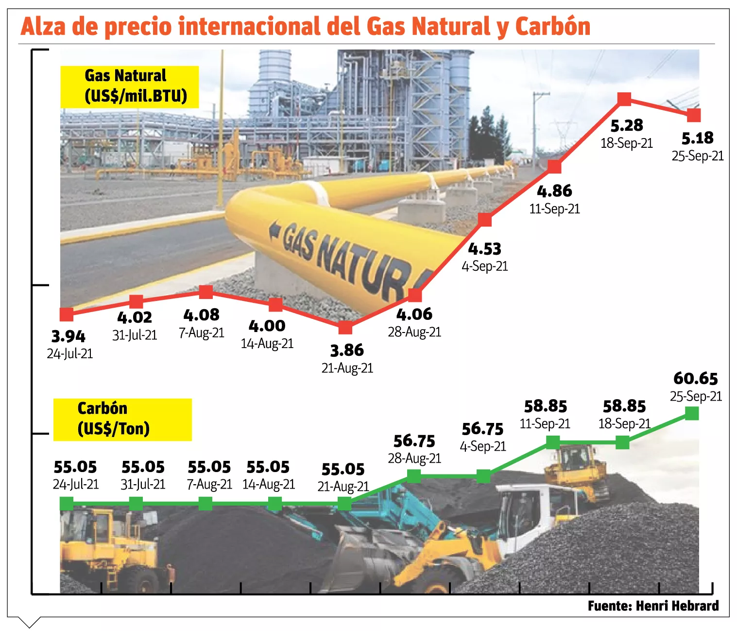 info-PRECIO GAS Y CARBON