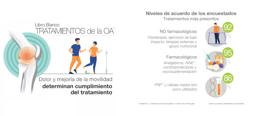 H–Infografia—Libro-Blanco–Tratamientos-JPG