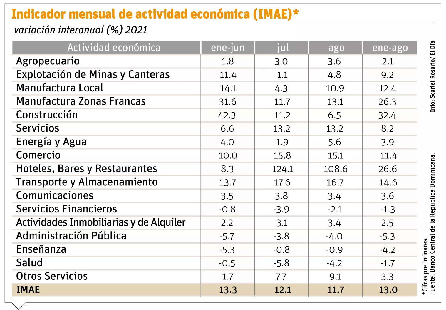 info-ACTIVIDAD ECONOMICA 2