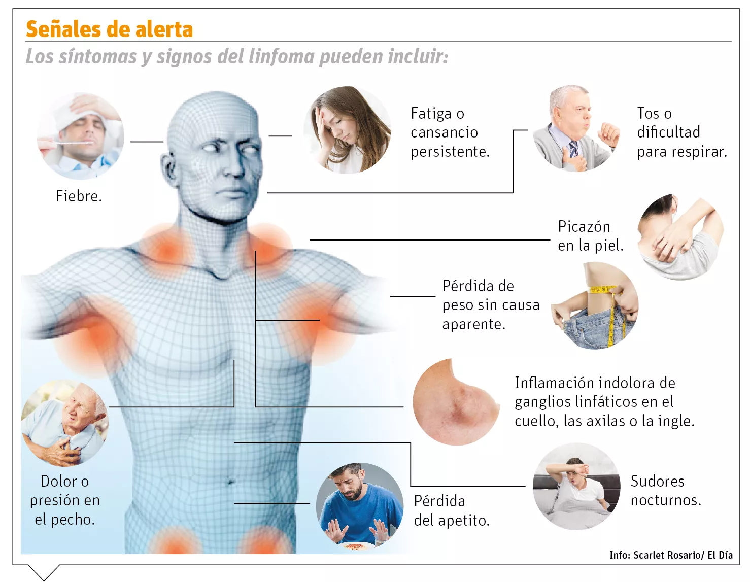info-SEÑALES ALERTA