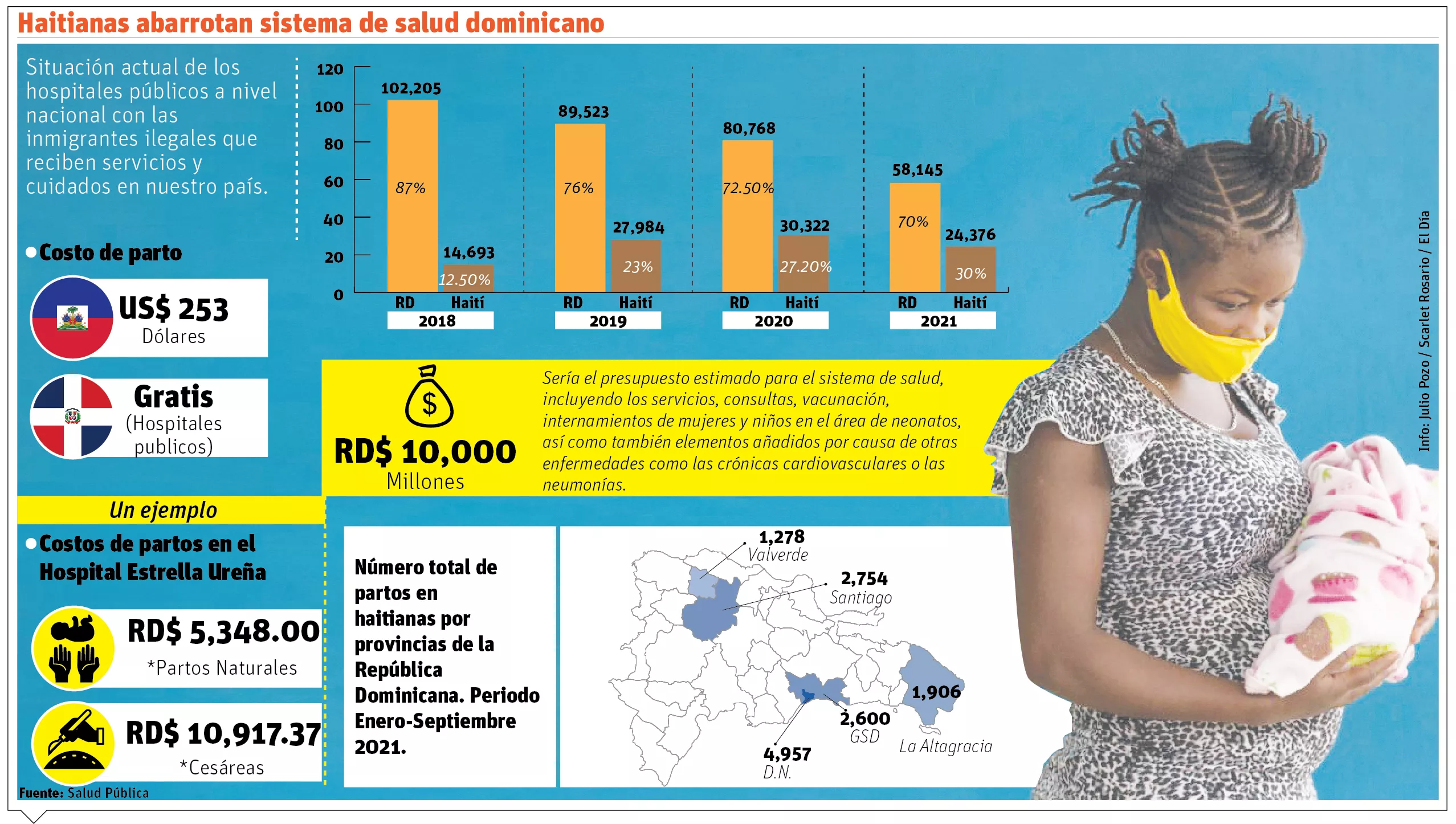 info-EMBARAZOS HAITI, RD