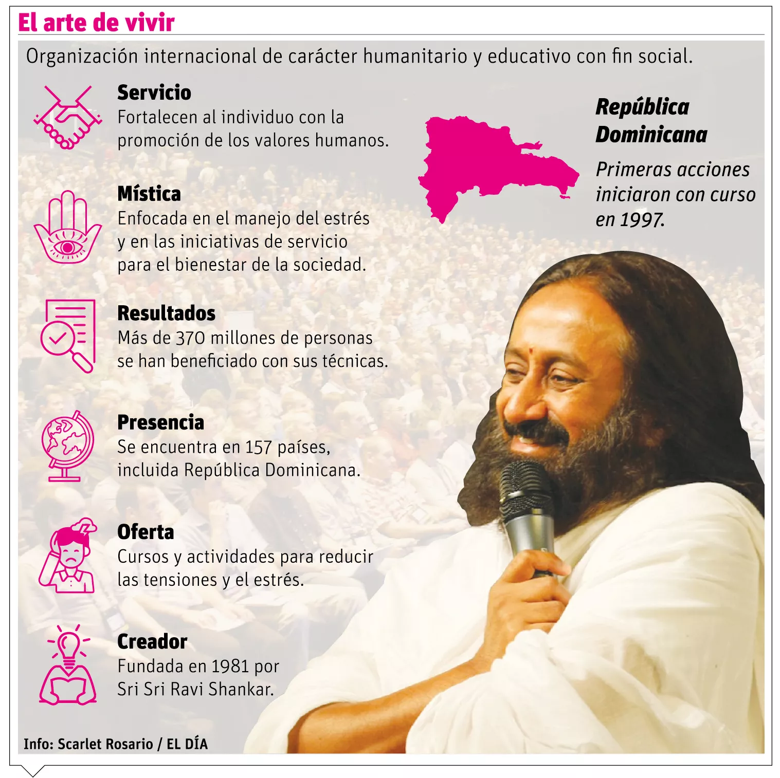 info-ARTE
