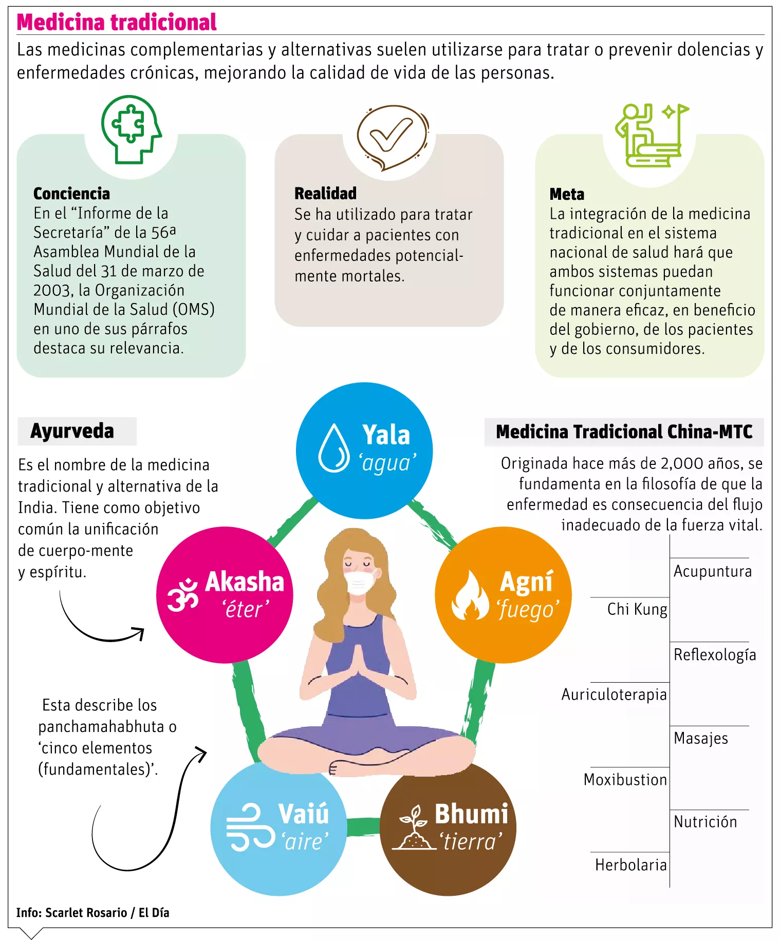 info-MEDICINA TRADICIONAL