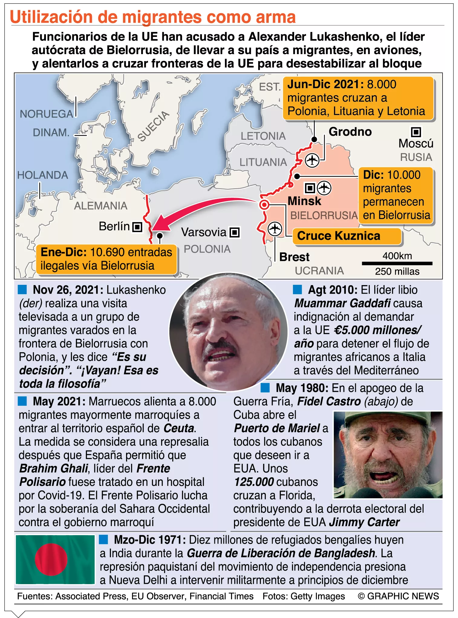 info-MIGRANTES ARMAS