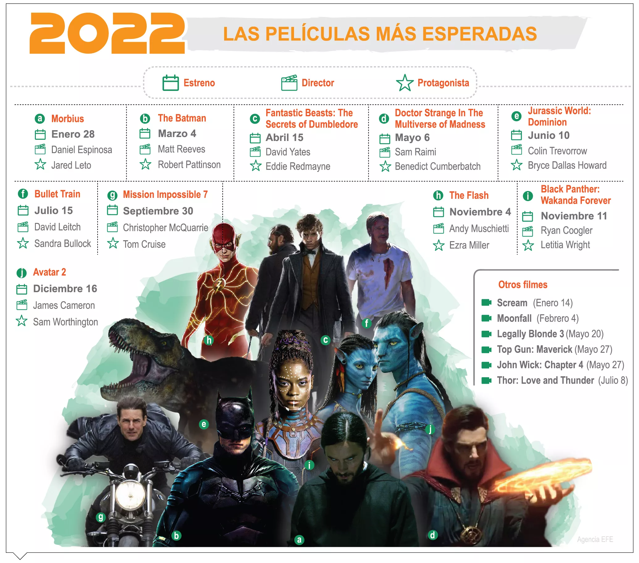 info-PELICULAS 2022