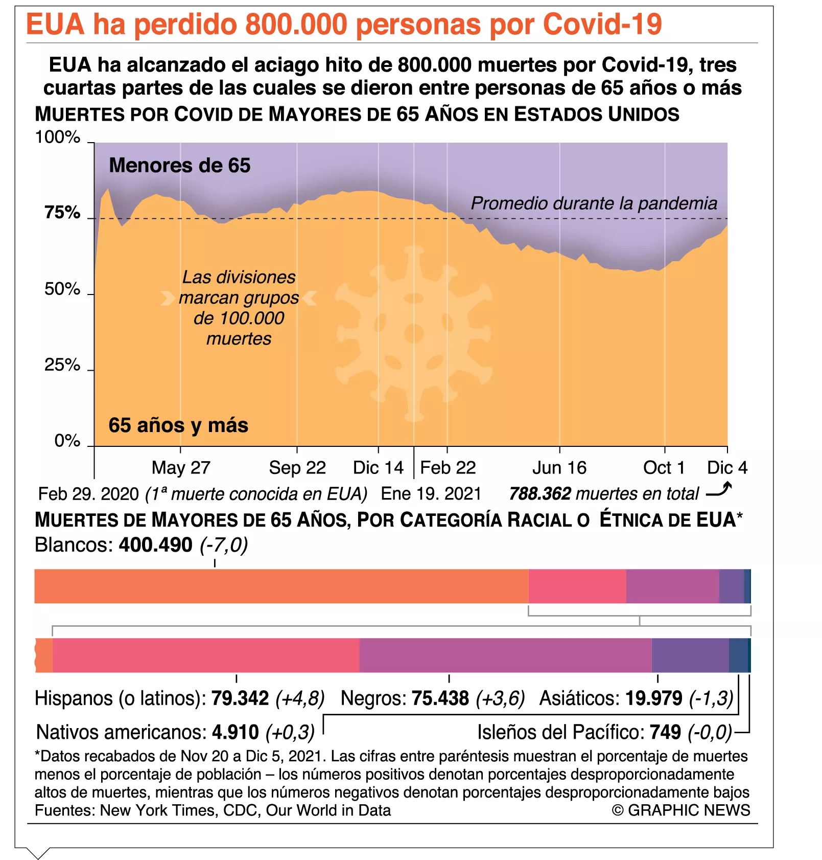 info-PERSONAS COVID