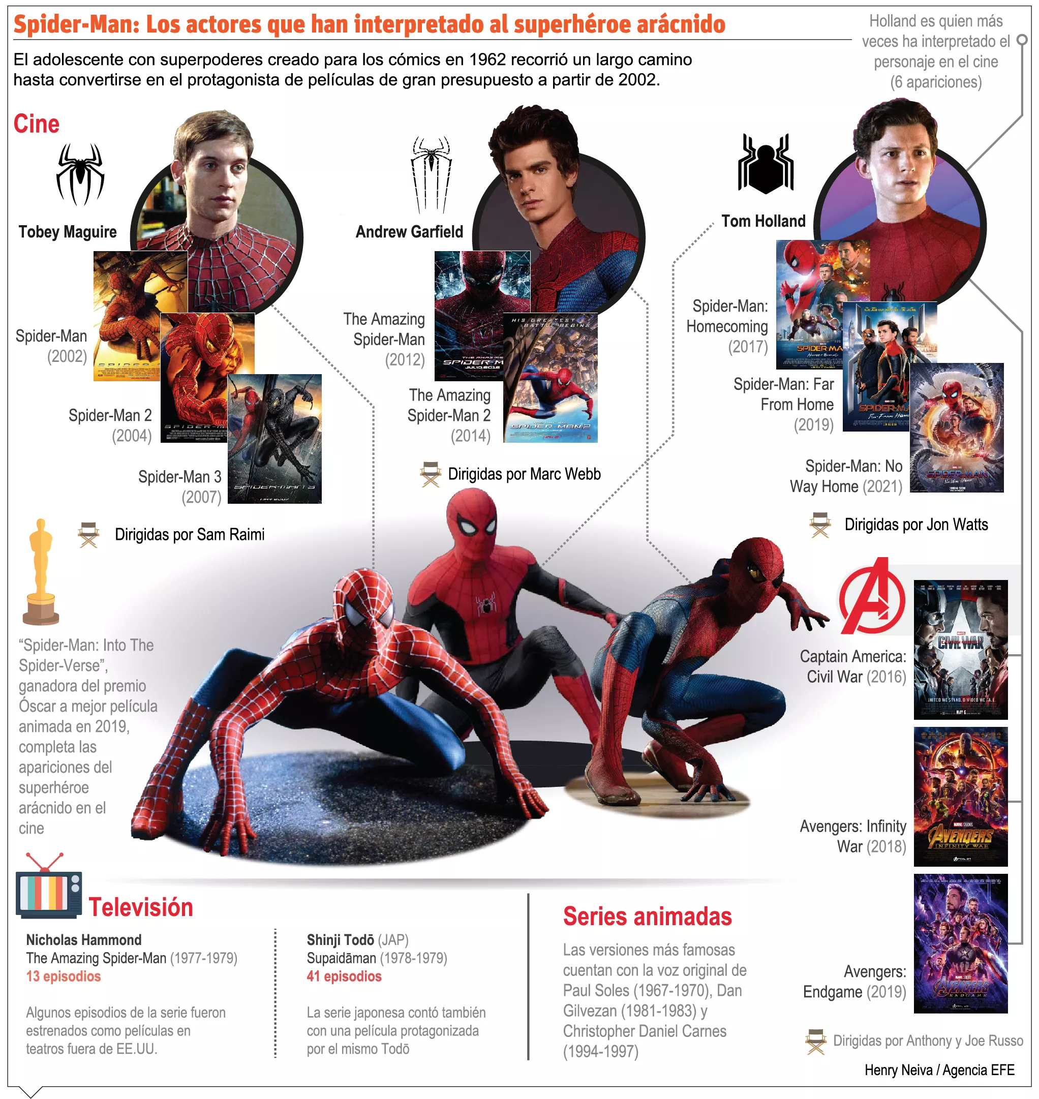 info-SPIDERMAN