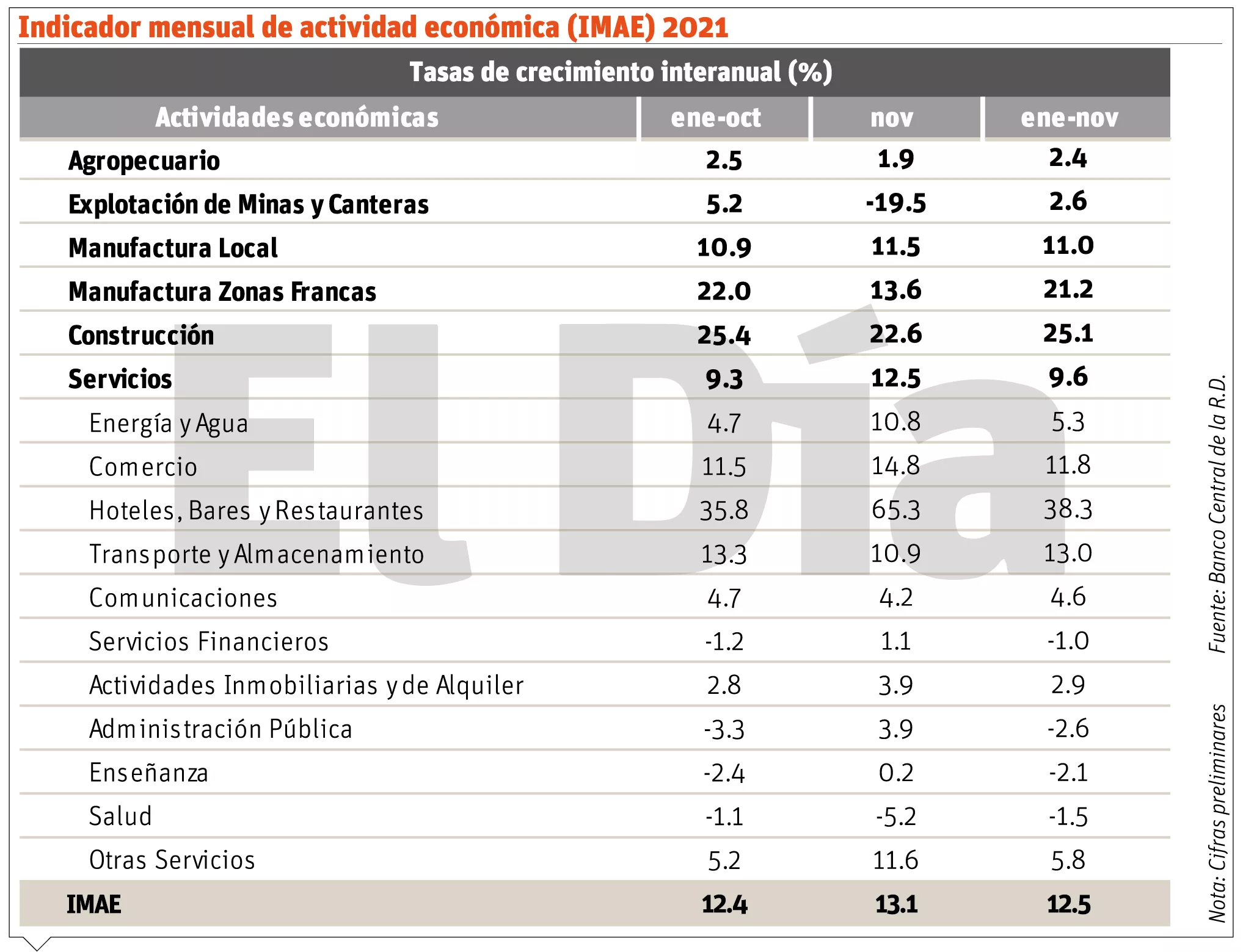 info-TASA CRECIMIENTO-digital