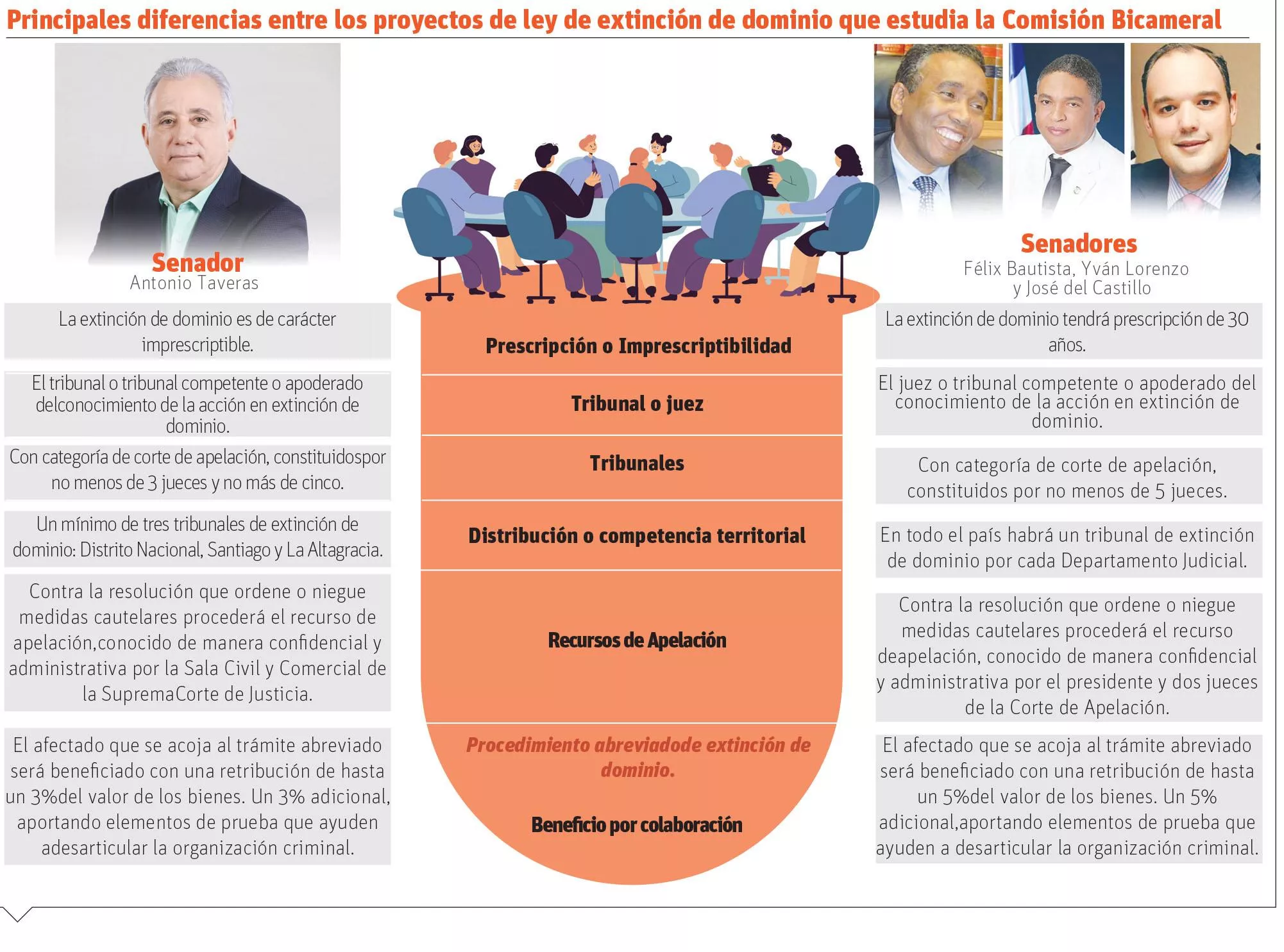 Ley Extinción de Dominio