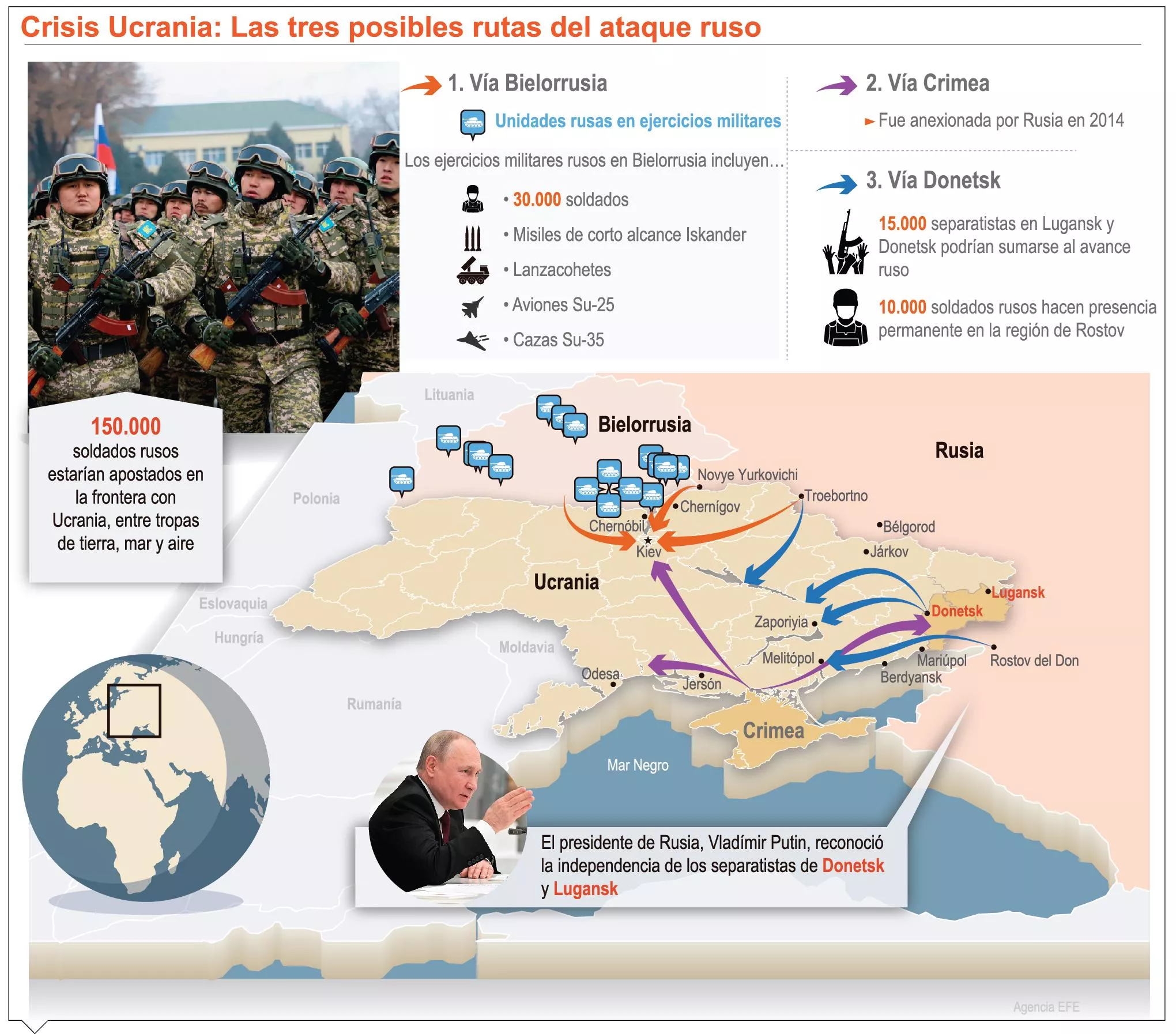 info-CRISIS UKRANIA