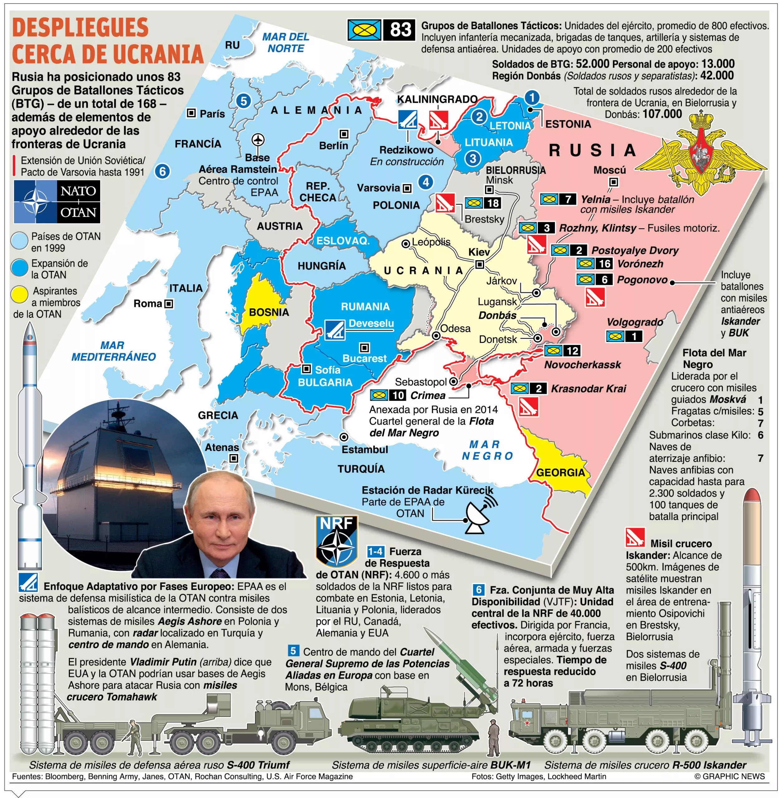 info-DESPLIEGUES UCRANIA