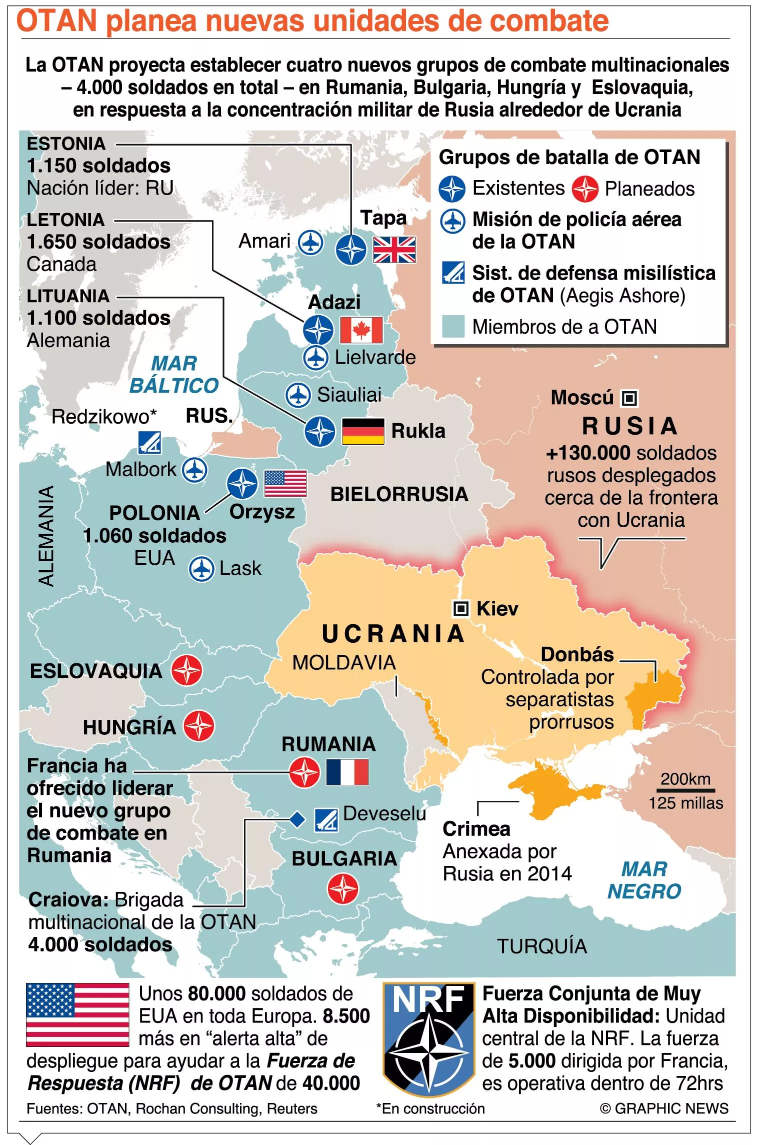 info-OTAN UKRANIA