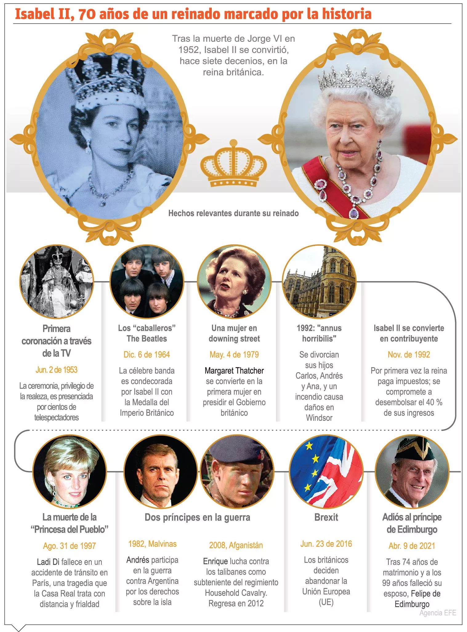 info-REINA ISABEL