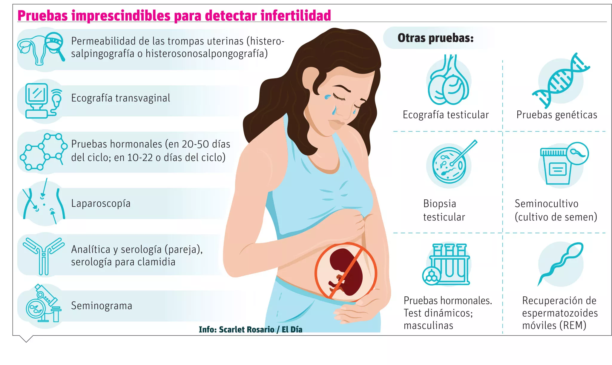 fertilidad