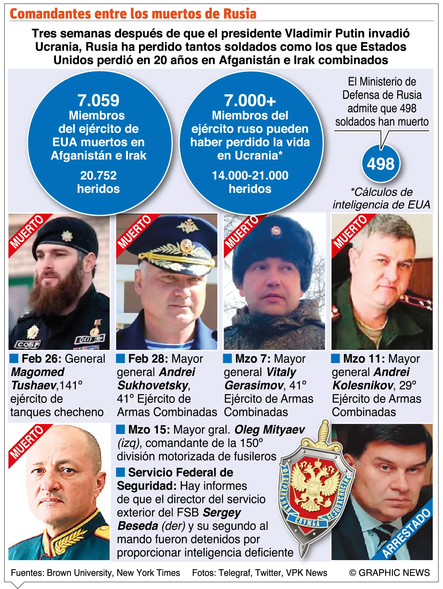 info-COMANDANTES