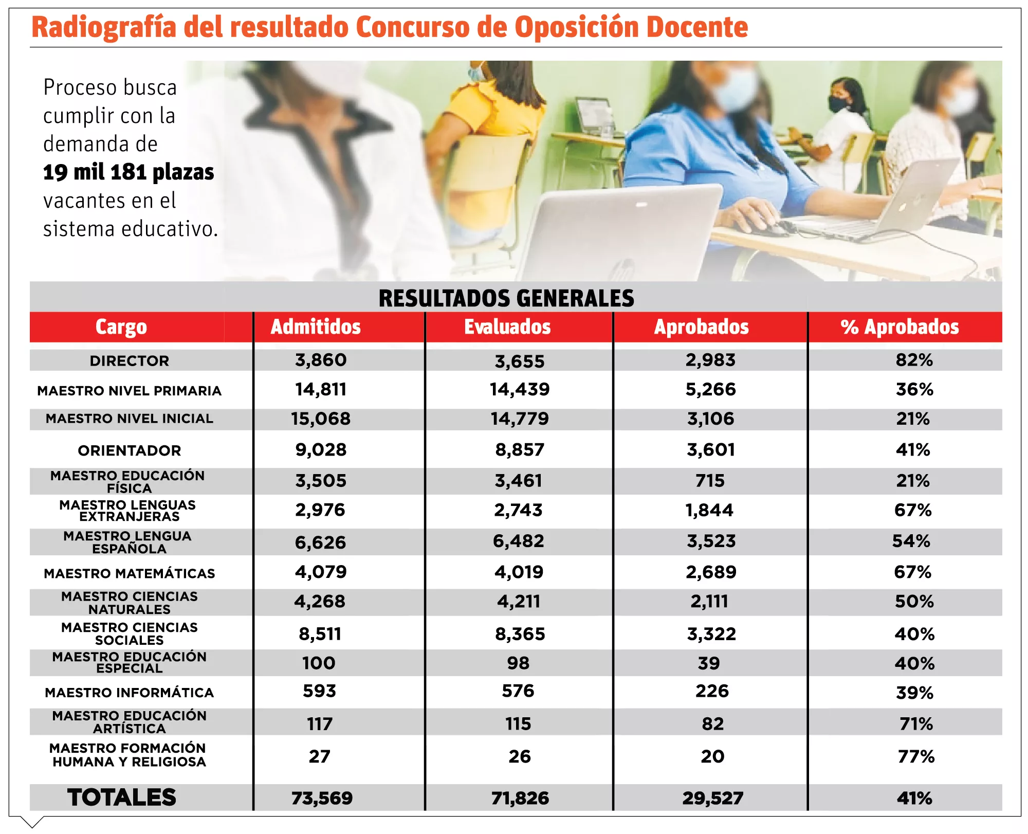 info-CONCURSO DOCENTES