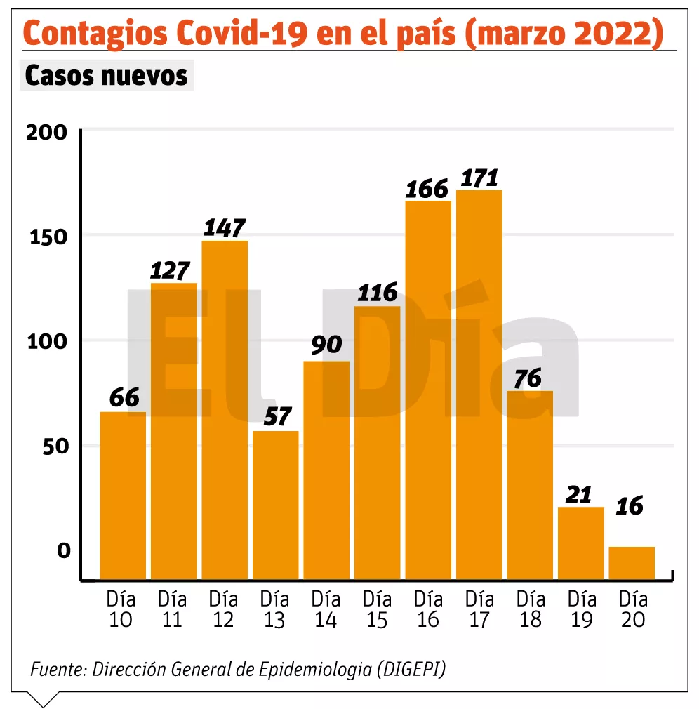 info-CONTAGIOS-digital