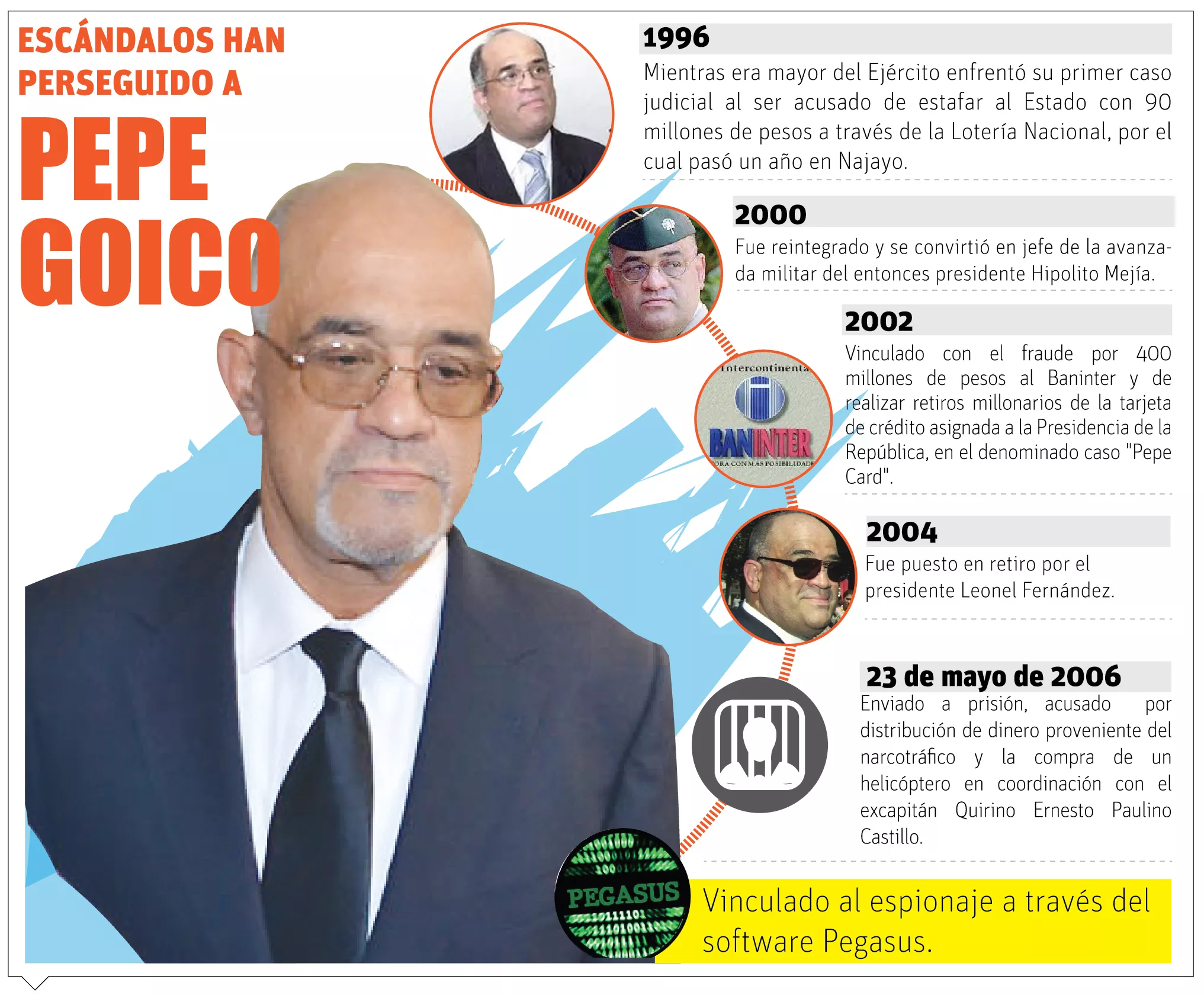 info-ESCANDALO PEPE GOICO