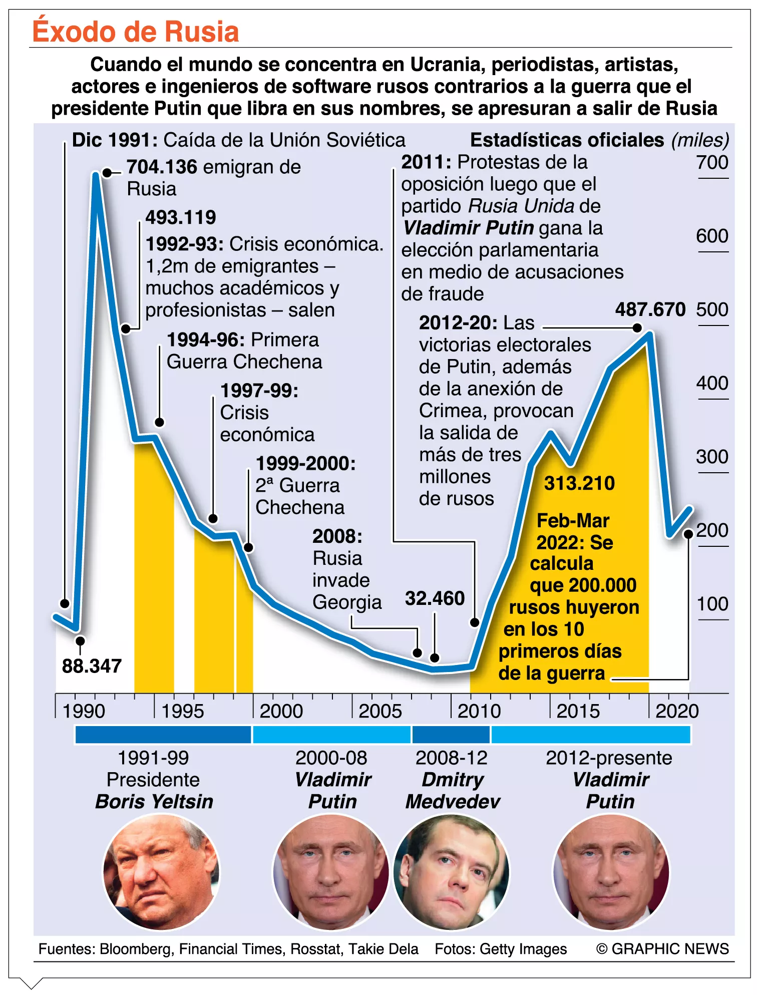info-EXODO DE RUSIA