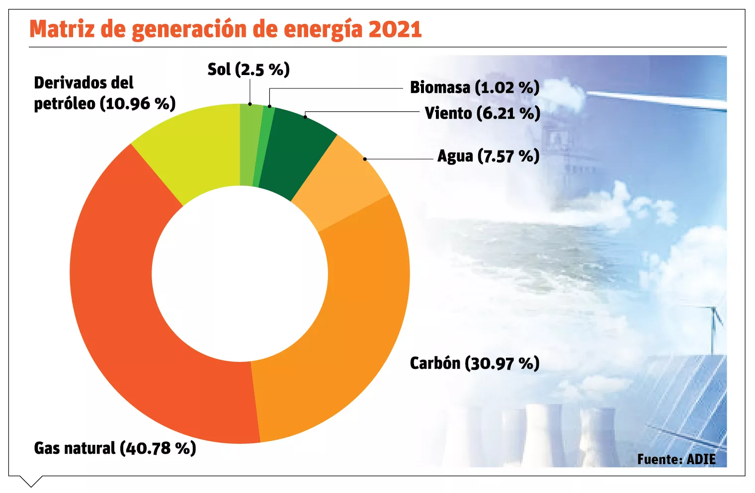 info-MATRIZ ENERGIA 21