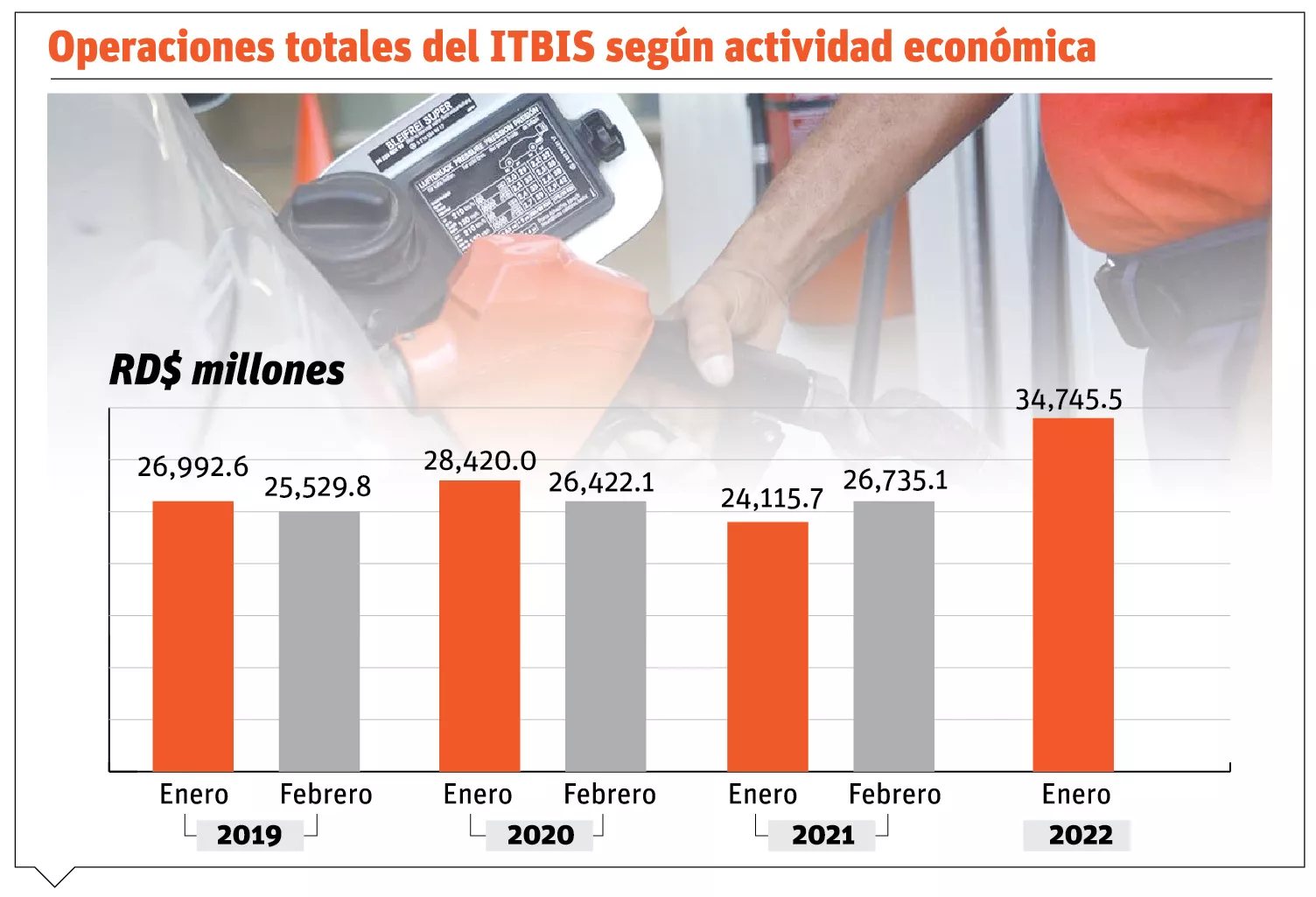 info-OPERACION ITBIS