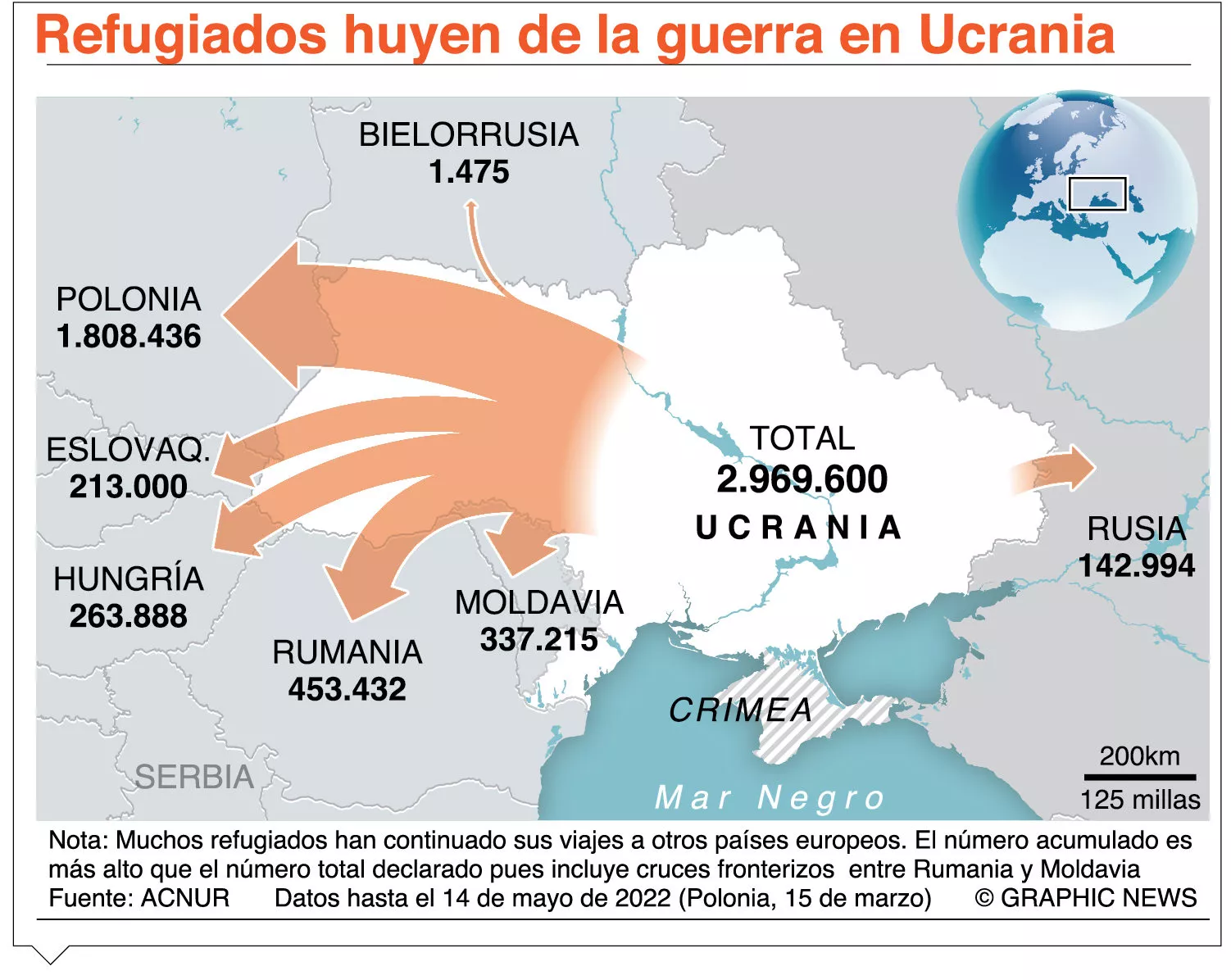 info-REFUGIADOS UKRANIA