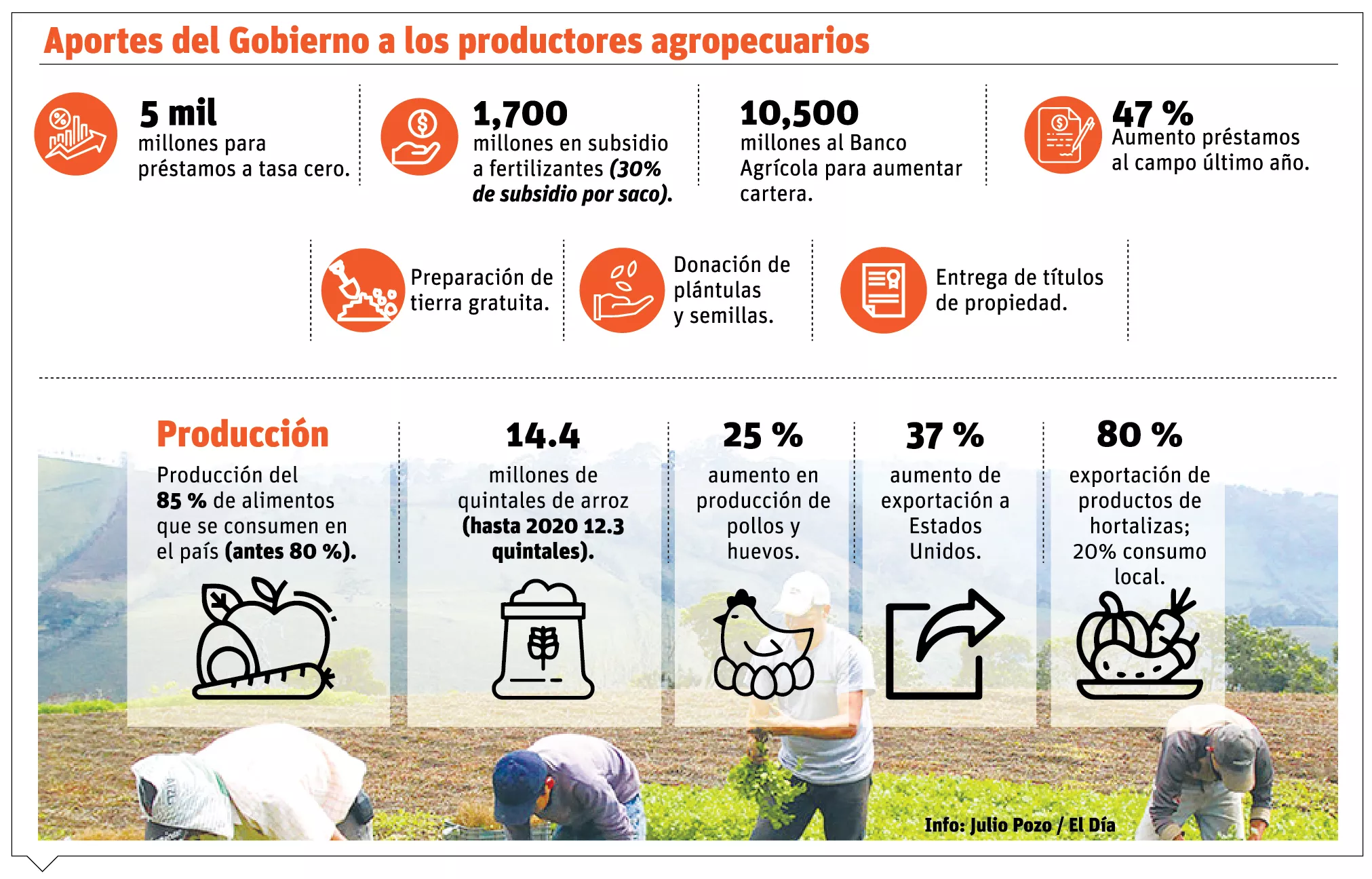 info-APORTES GOBIERNO