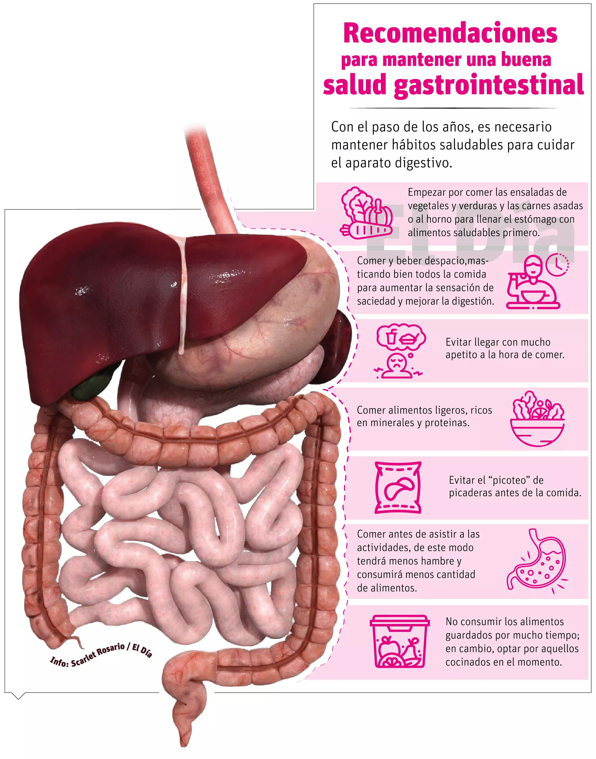 info-GASTROINTESTINAL-digital