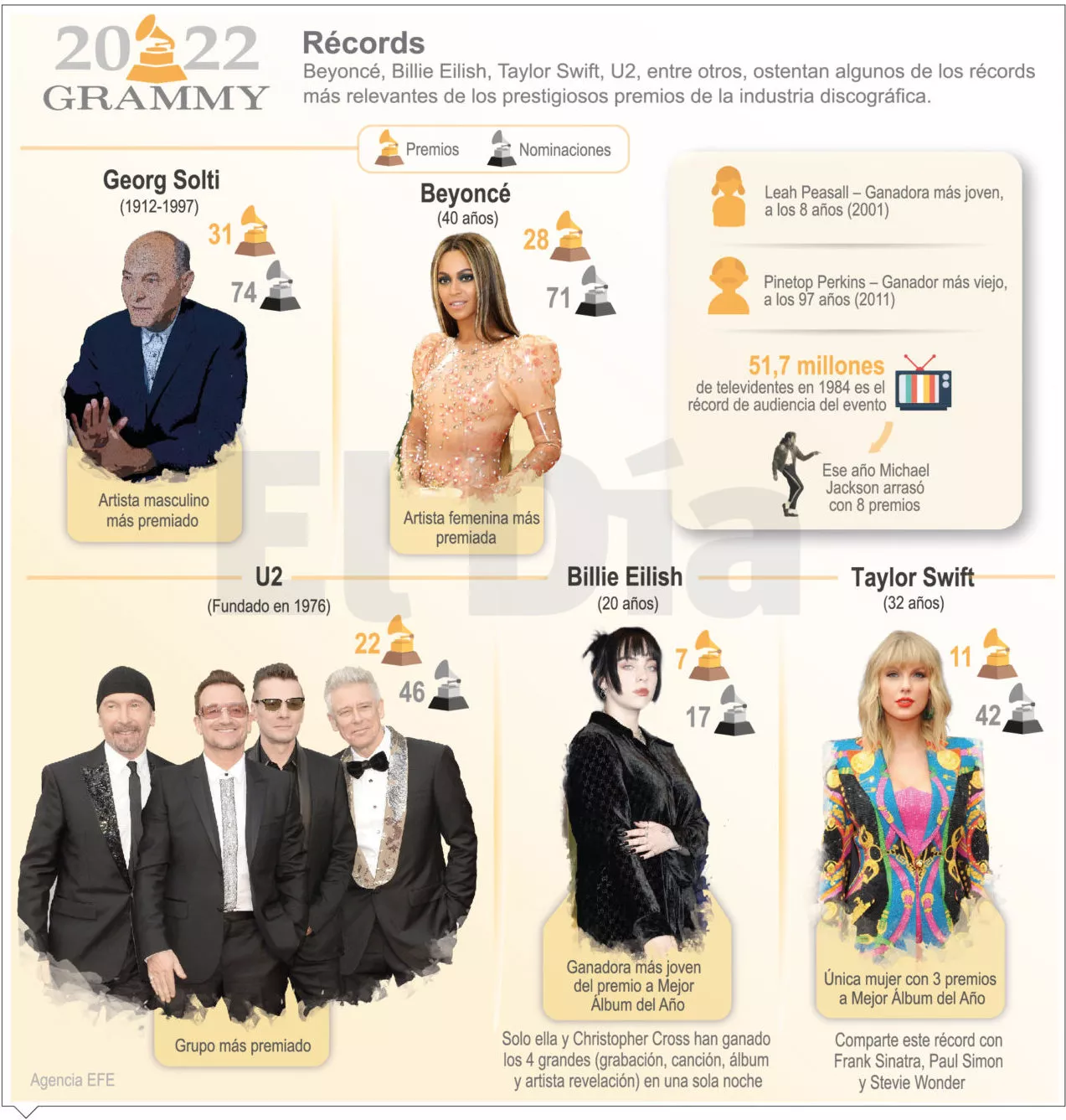 info-GRAMMY-digital
