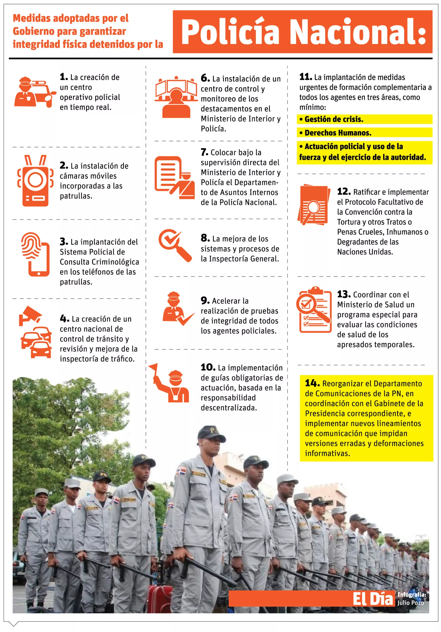 info-INTEGRIDAD POLICIAL