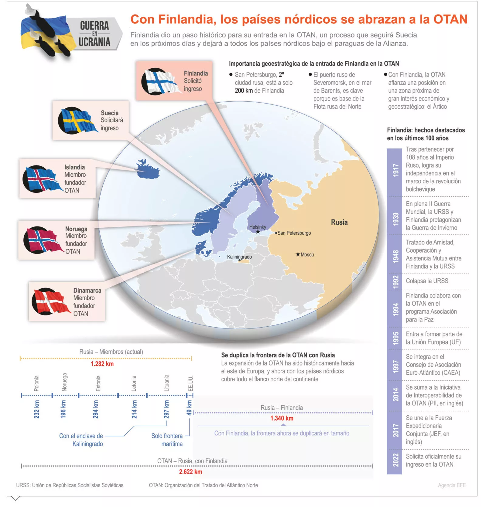 info-NORDICOS OTAN