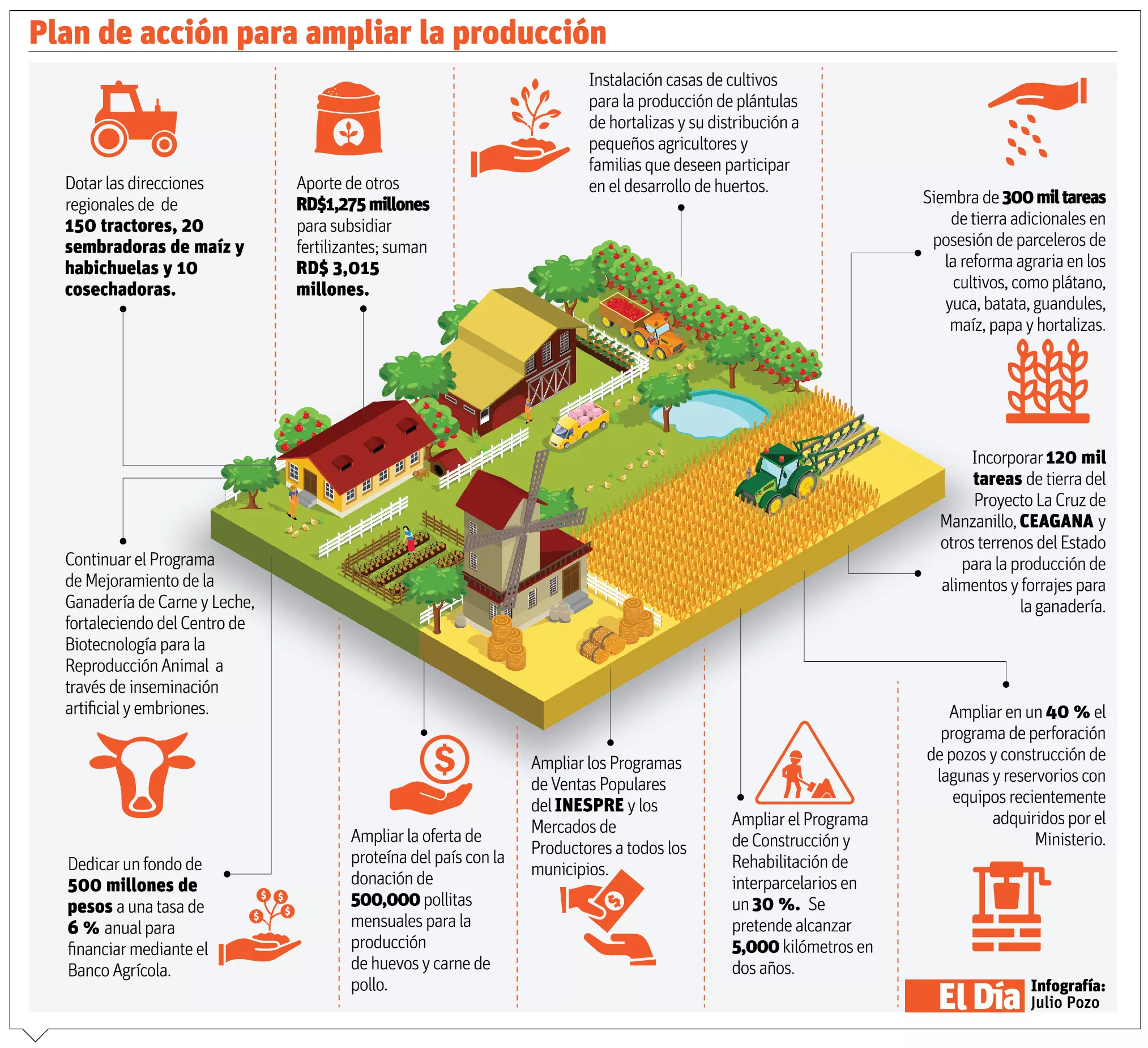 info-PLAN DE ACCION