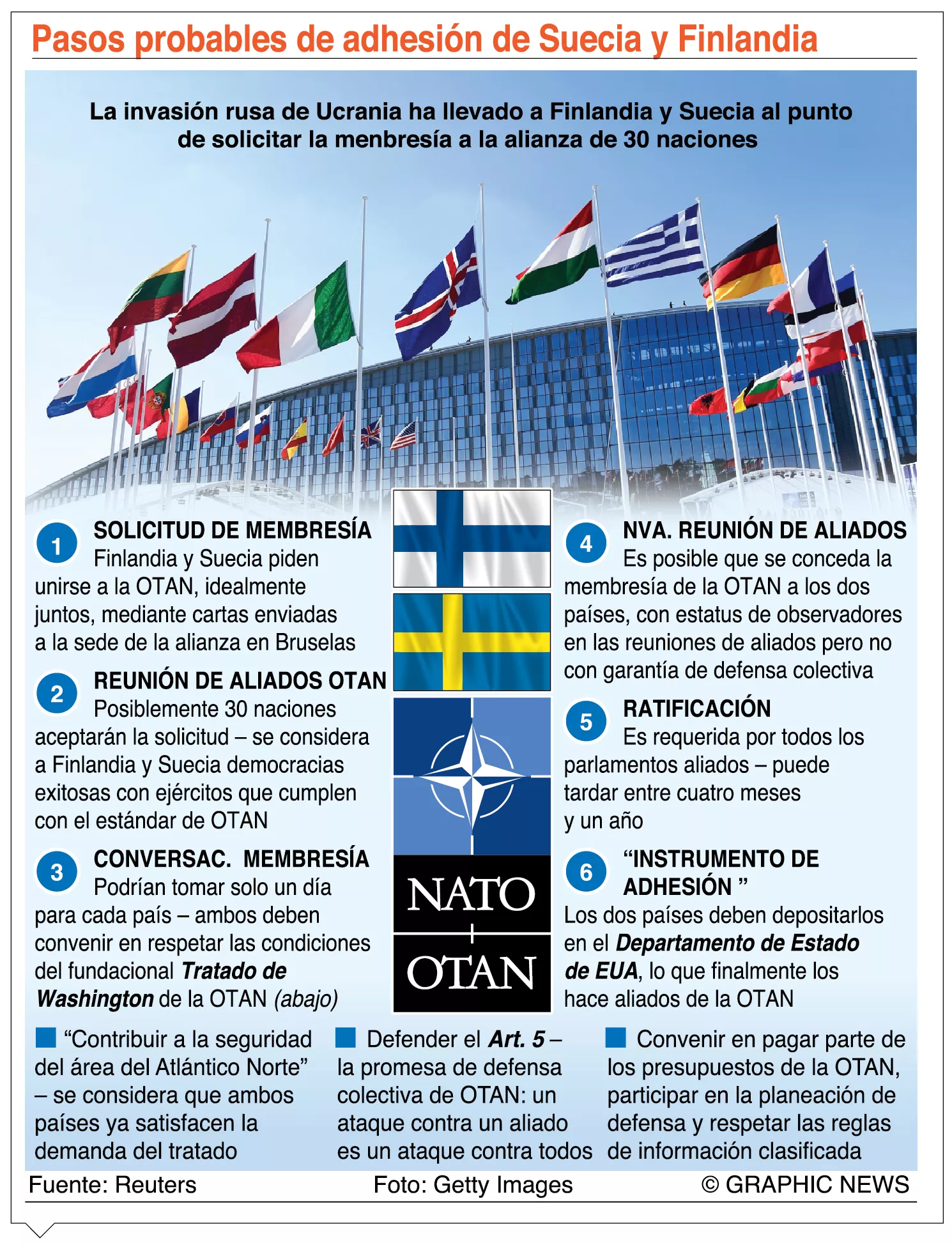 info-SUECIA Y FINLANDIA
