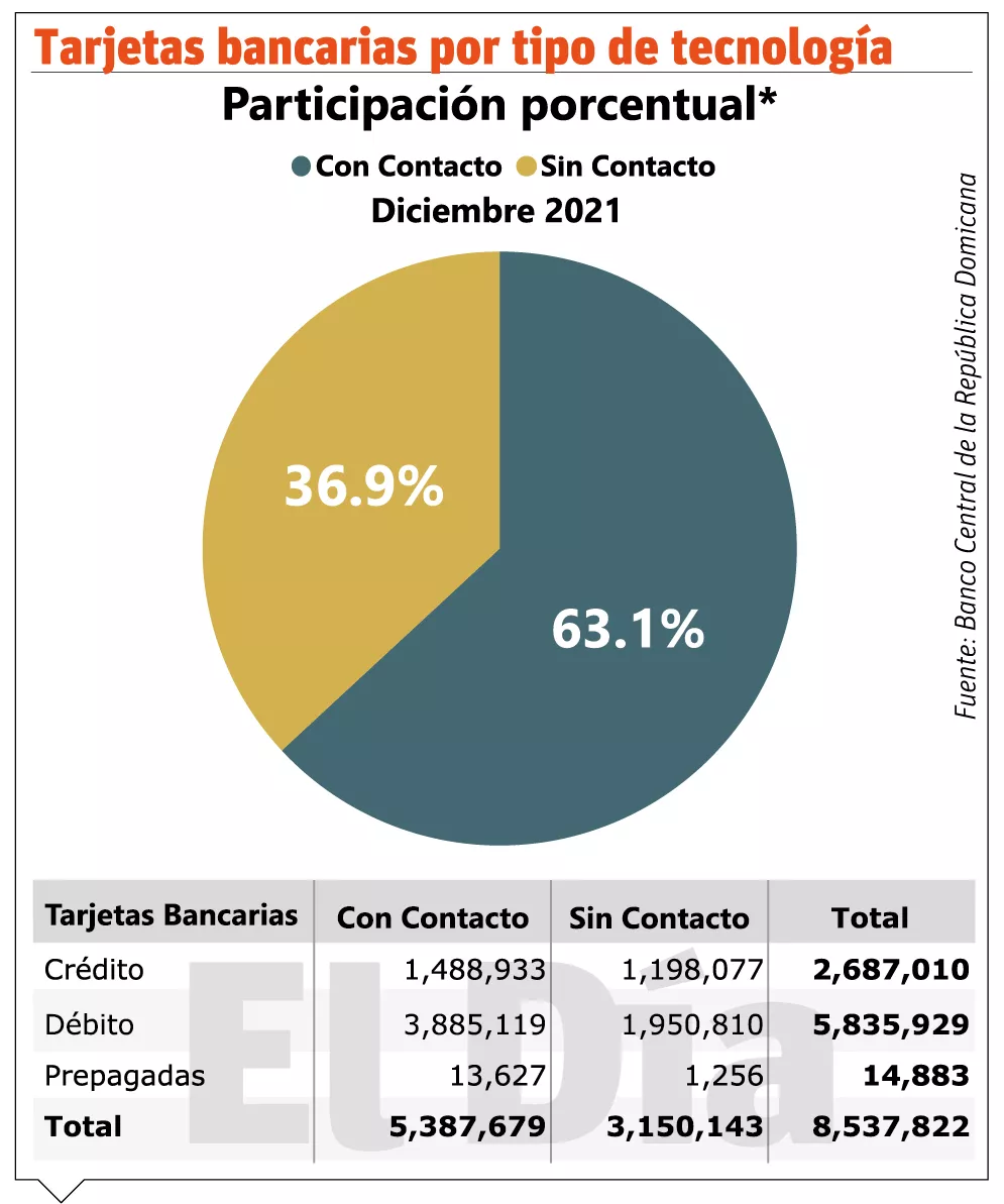 info-TARJETAS-DIGITAL