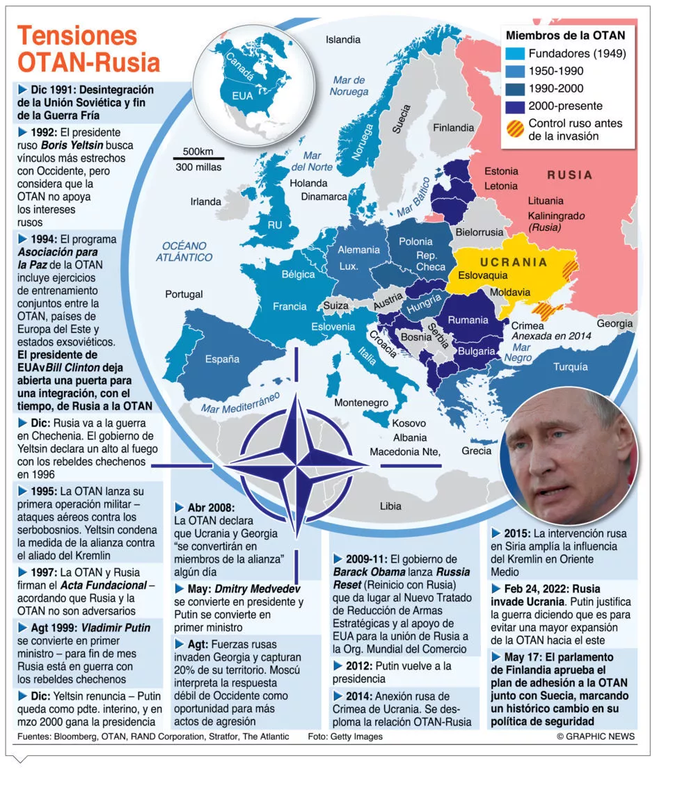info-TENSION OTAN