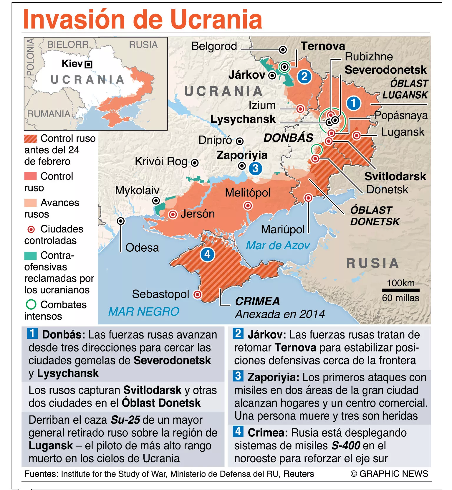 info-UCRANIA INVASION