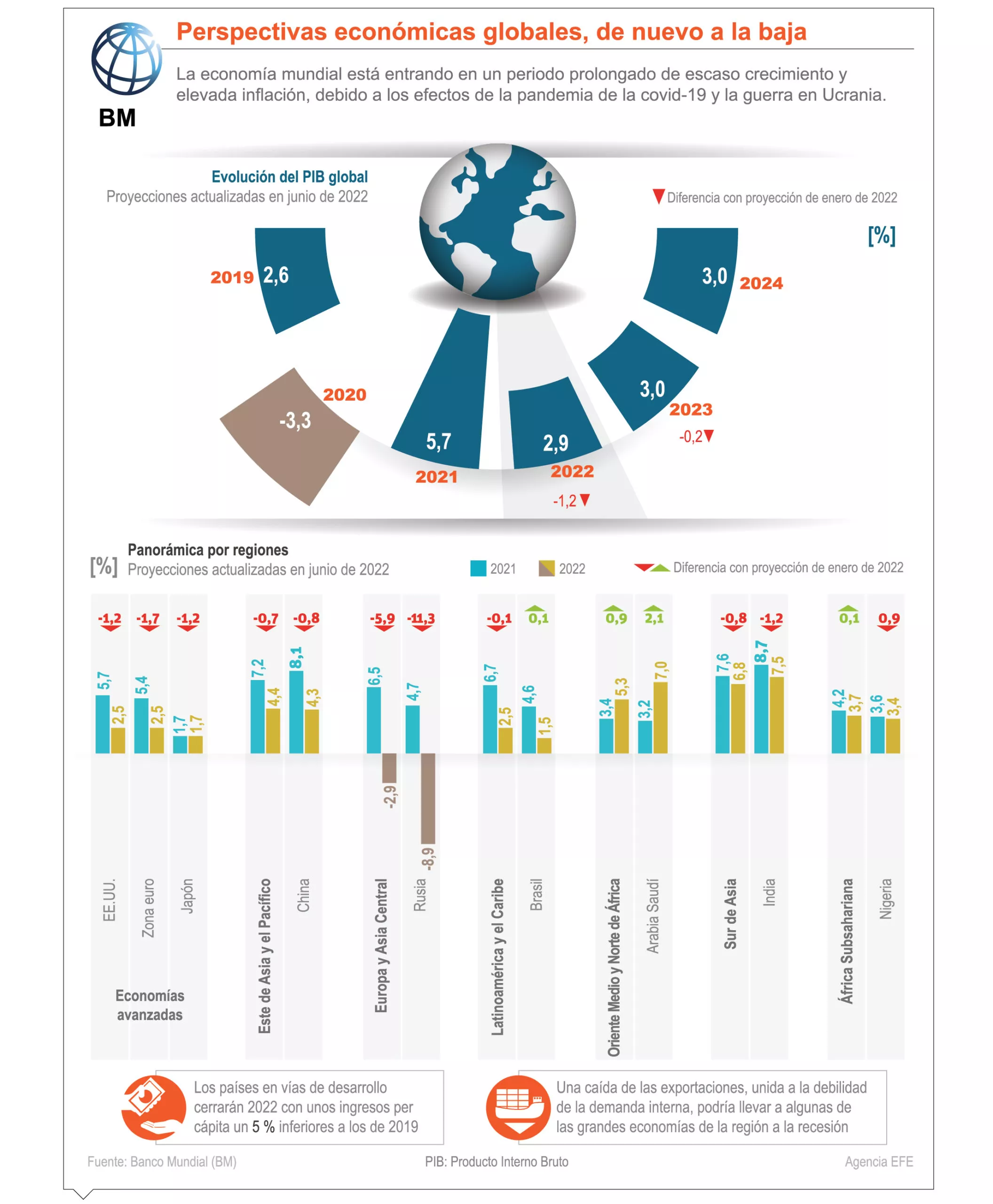info-ECONOMICA GLOBALES