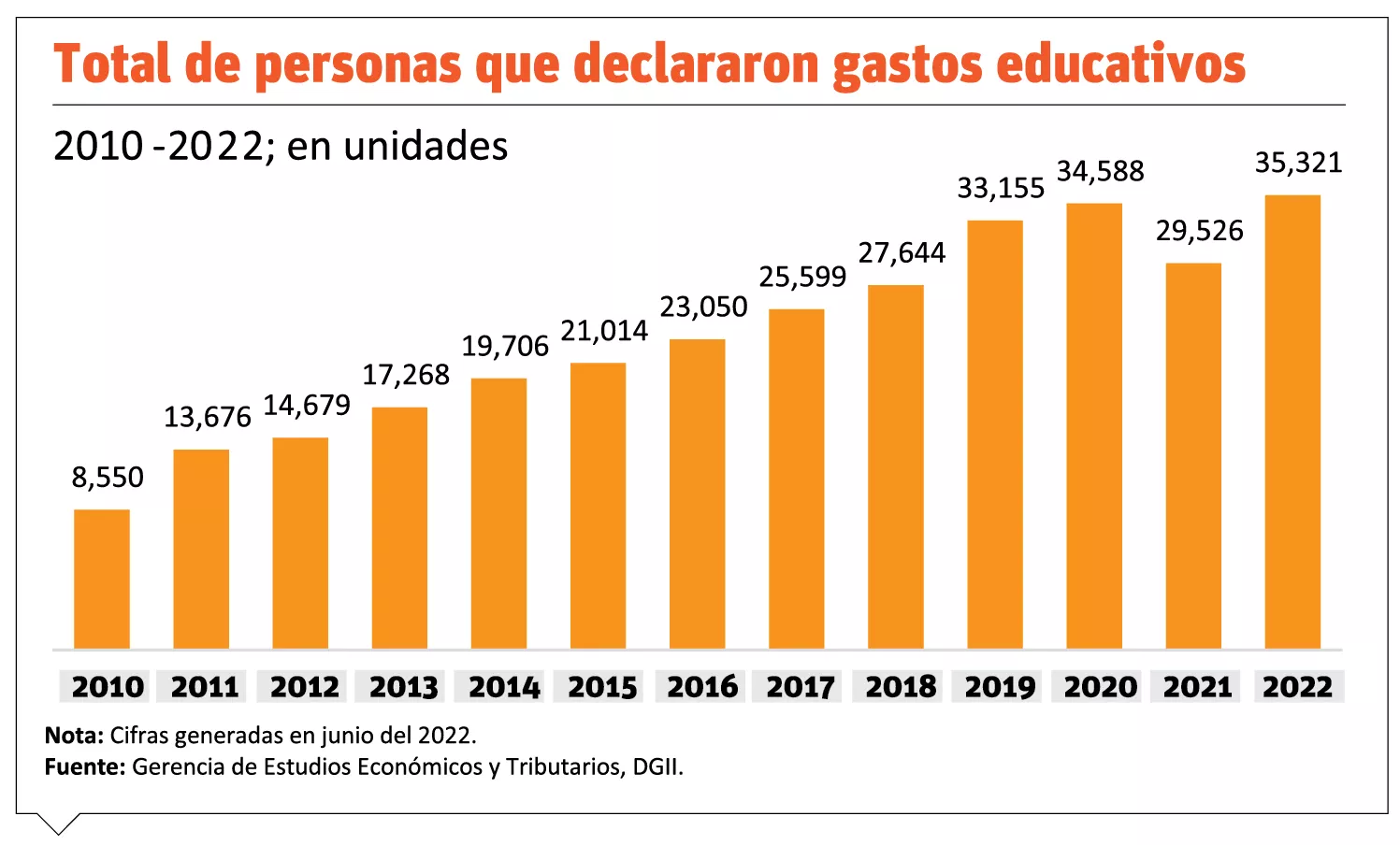 info-GASTOS EDUCATIVO