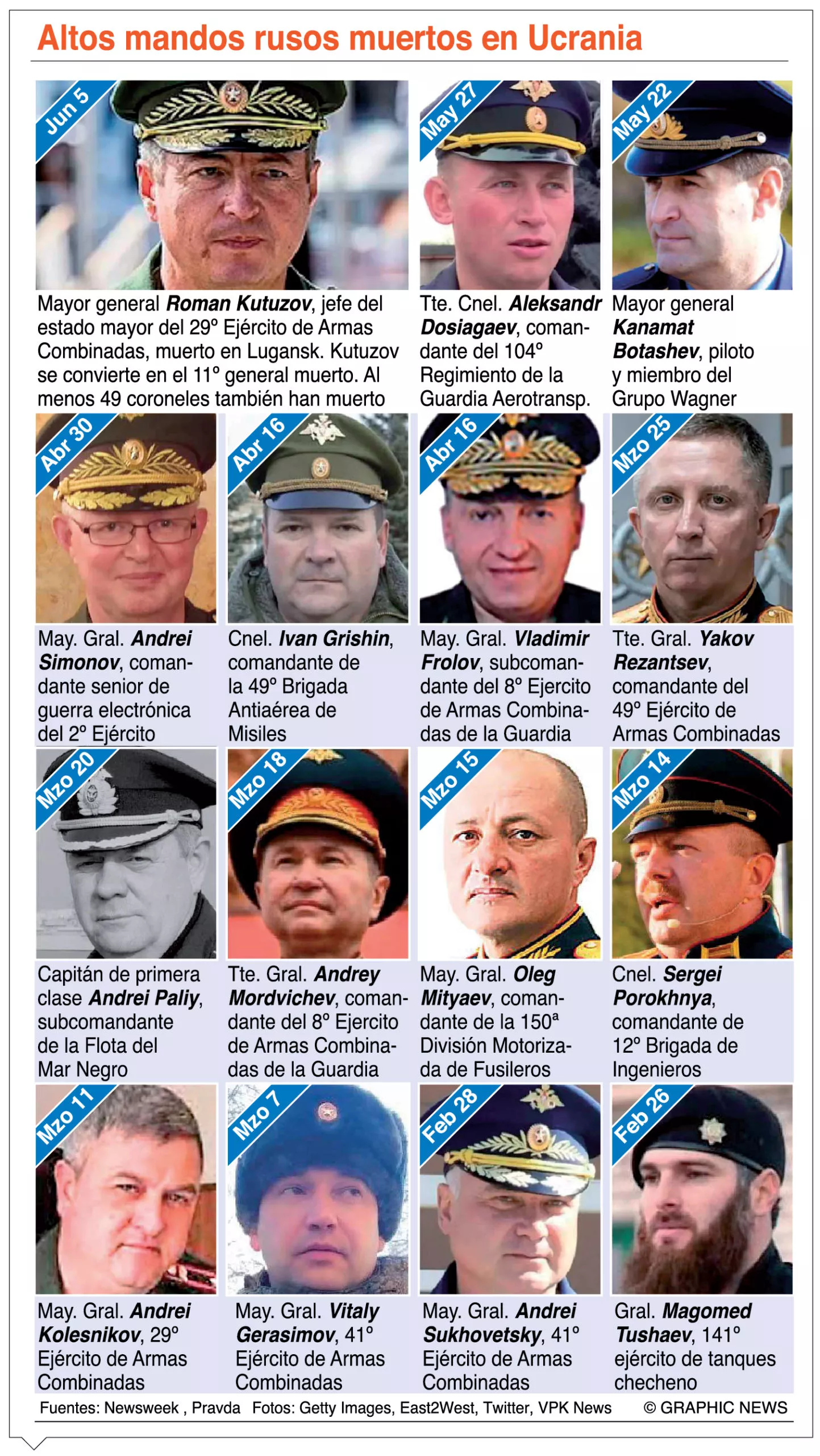 info-GRAL RUSOS MUERTOS