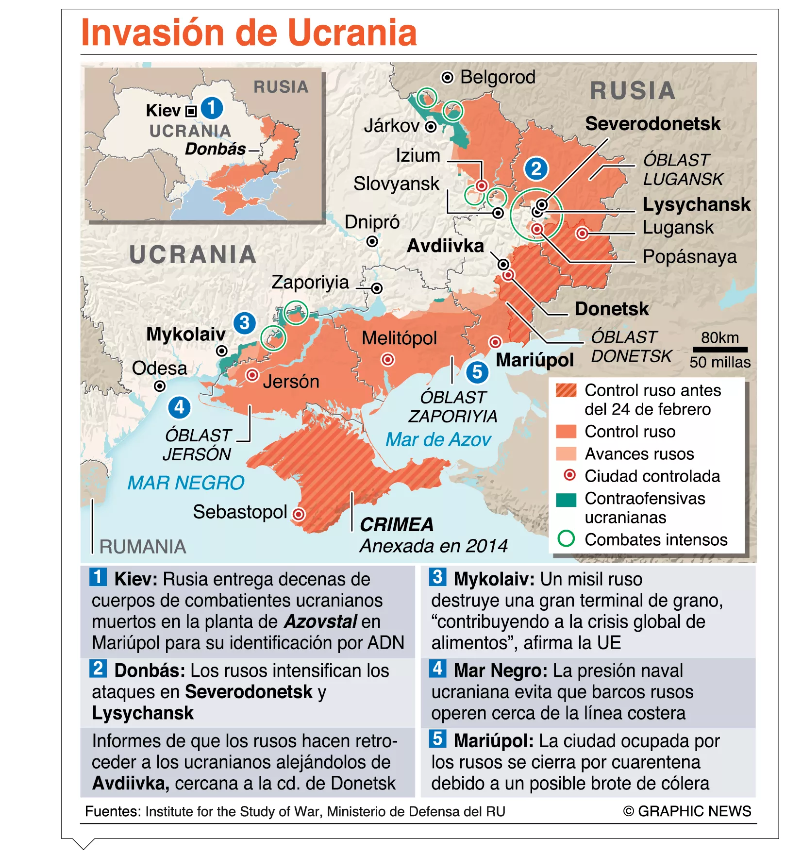info-INVASION UKRANIA V