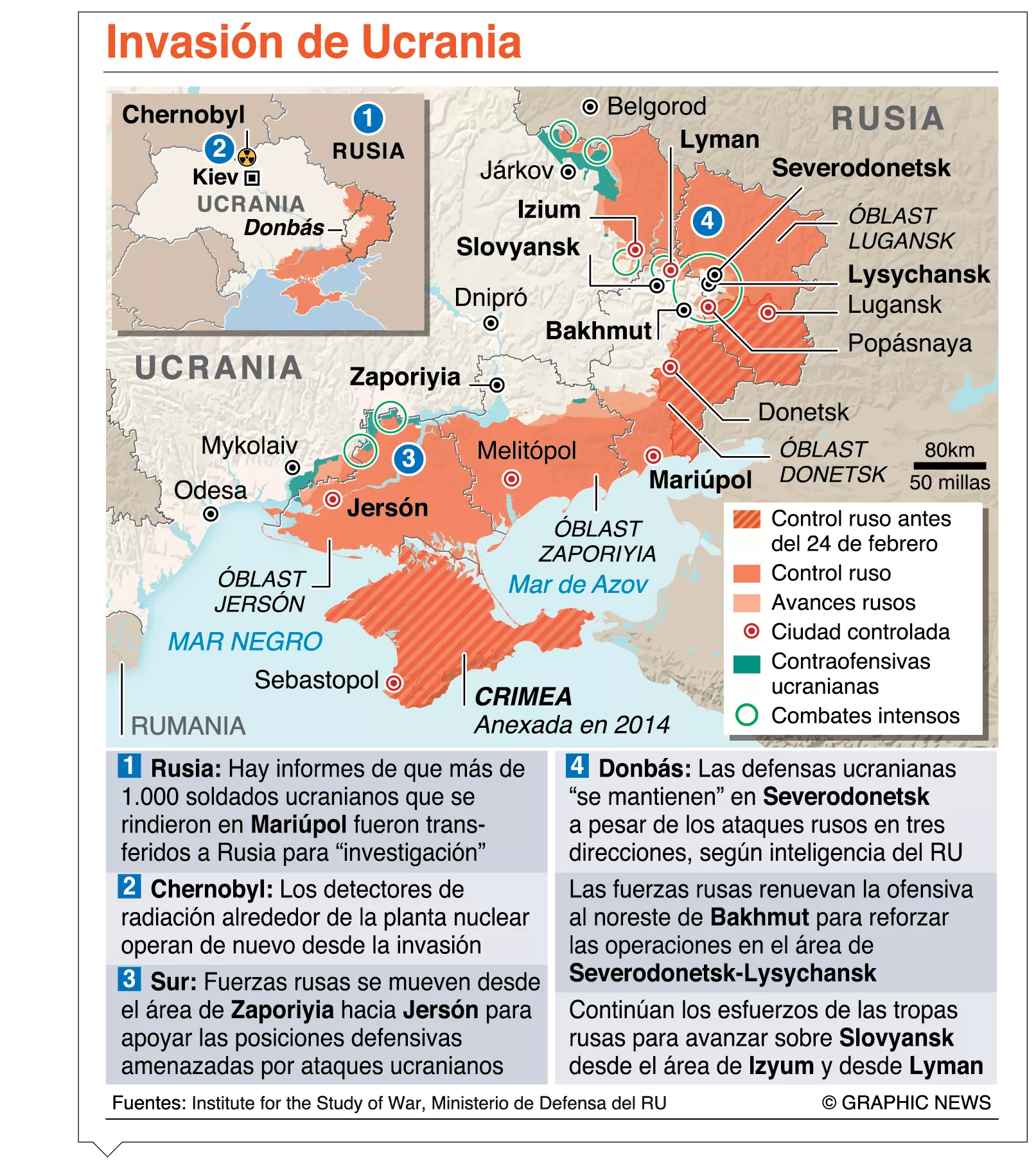 info-INVASION UKRANIA VI
