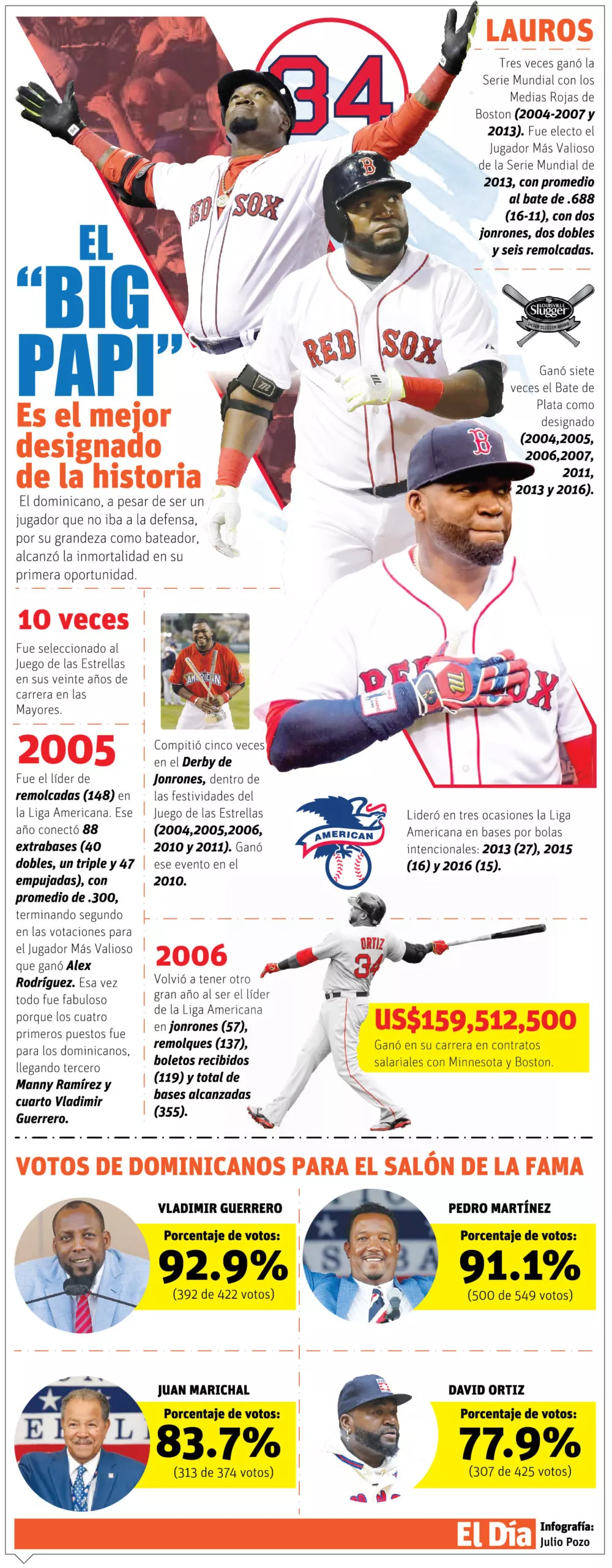 info-BIG PAPI HOF III