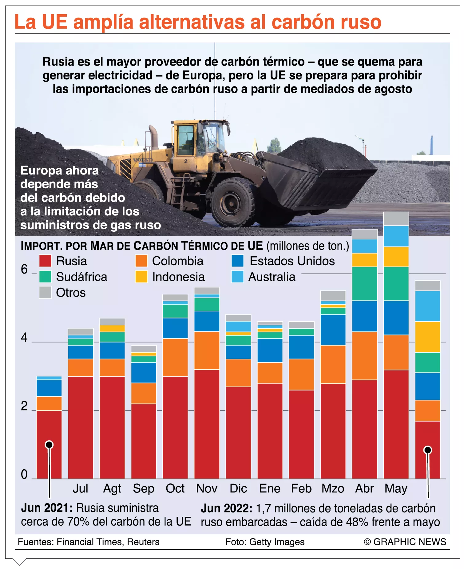 info-CARBON RUSO
