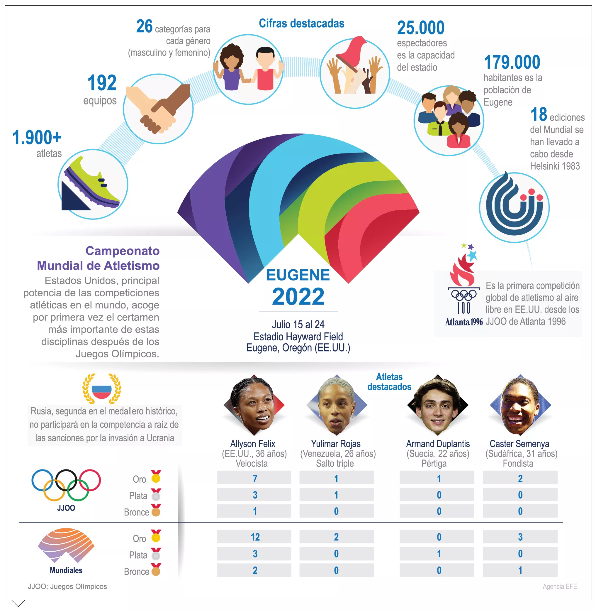 info-EUGENE 2022