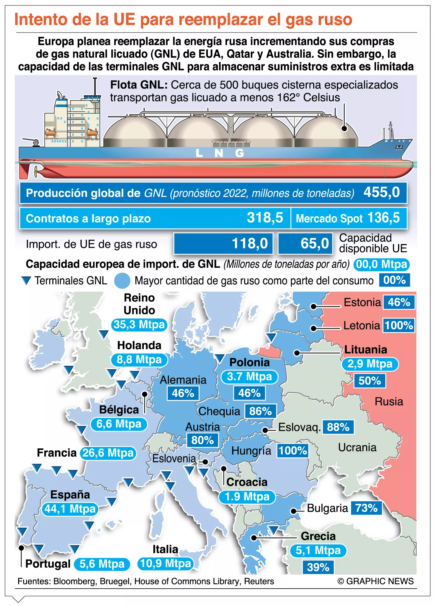 info-REEMPLAZO GAS RUSO